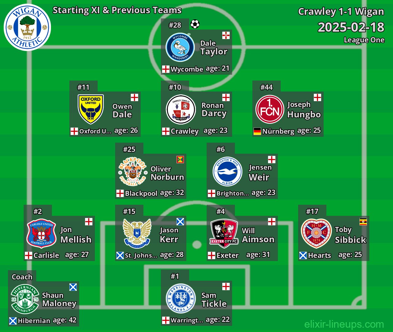 Wigan Starting XI & Previous Teams 2025-02-18