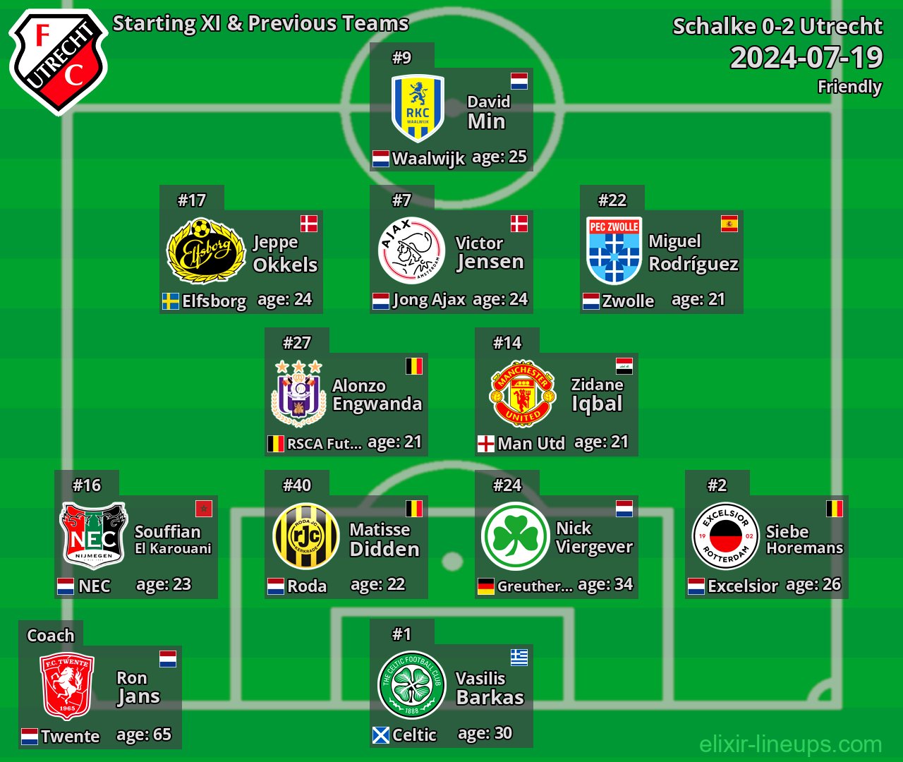 Utrecht Starting XI & Previous Teams 2024-07-19