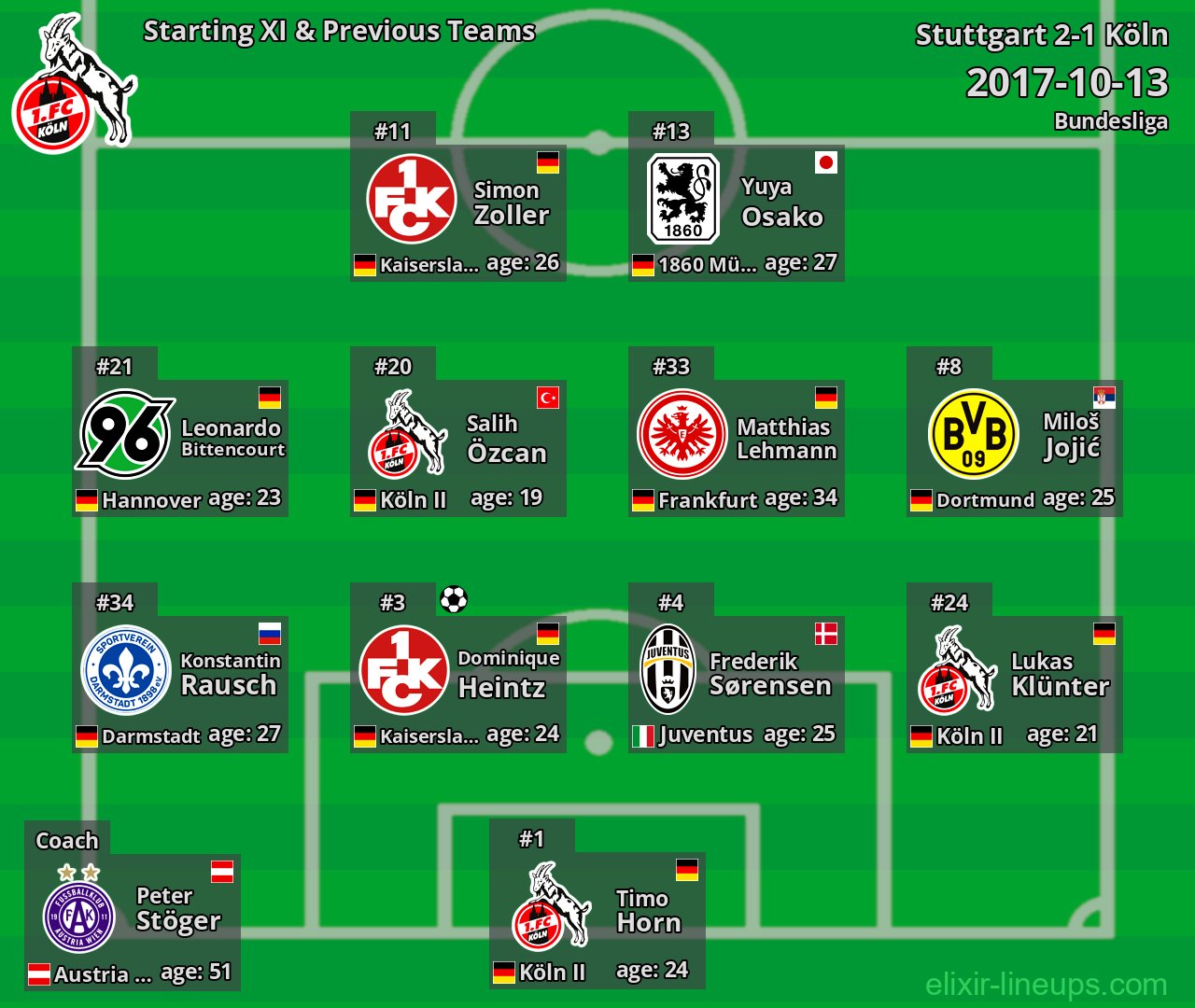Köln Starting XI & Previous Teams 2017-10-13
