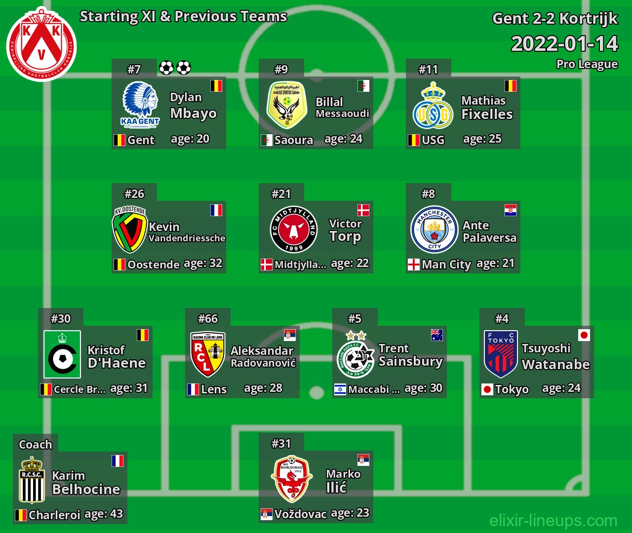 Kortrijk Starting XI & Previous Teams 2022-01-14