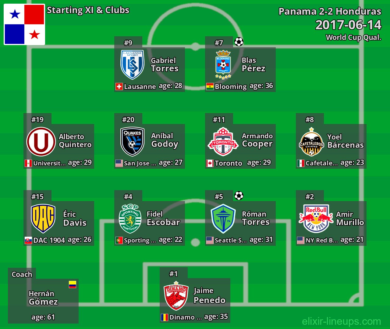 Panama Starting XI 2017-06-14