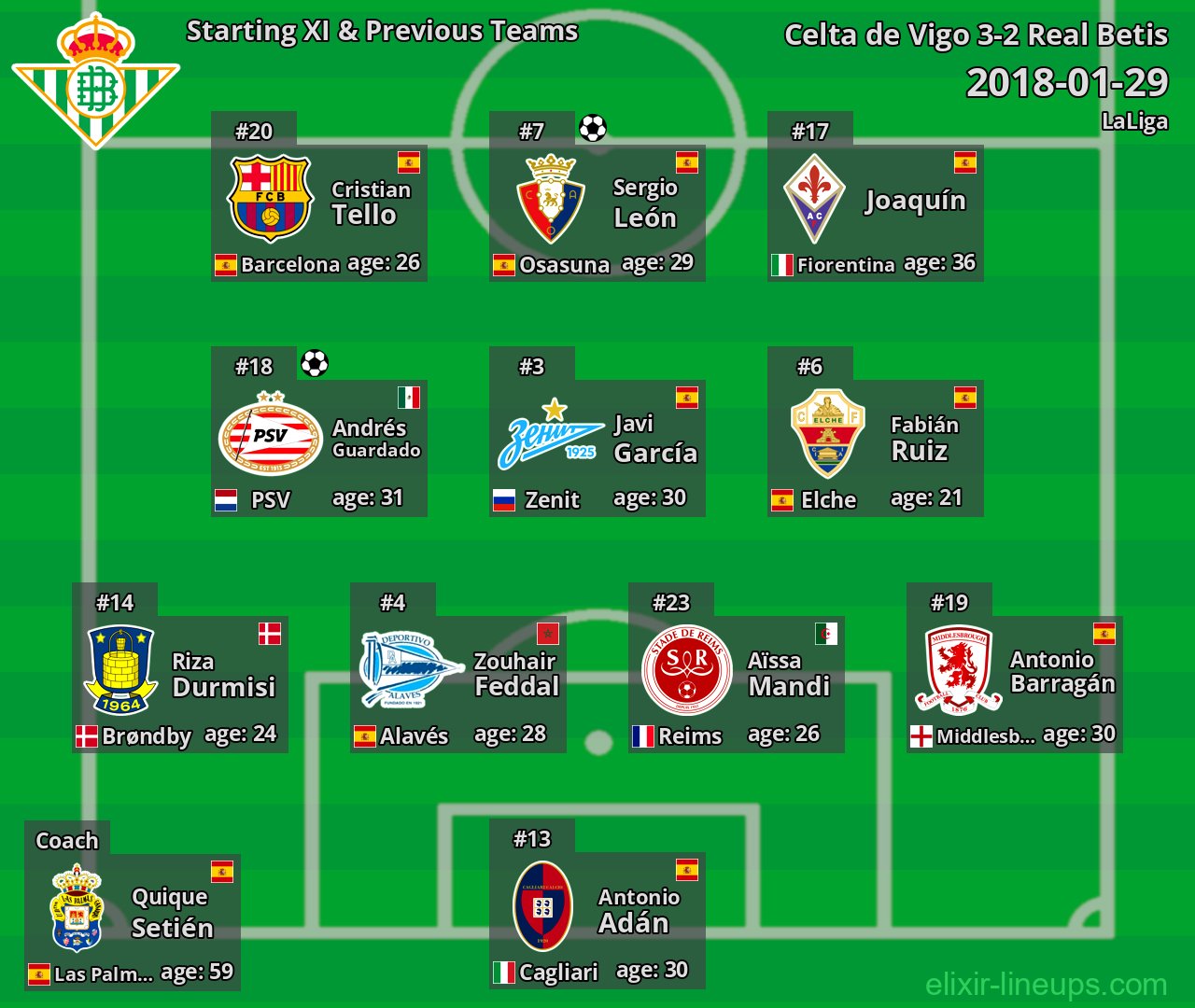 Real Betis Starting XI & Previous Teams 2018-01-29