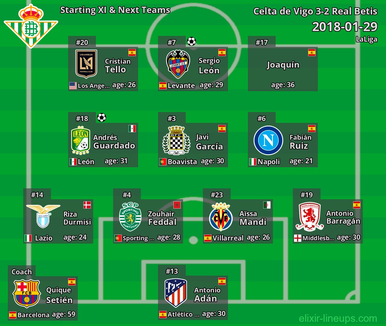 Real Betis Starting XI & Next Teams 2018-01-29