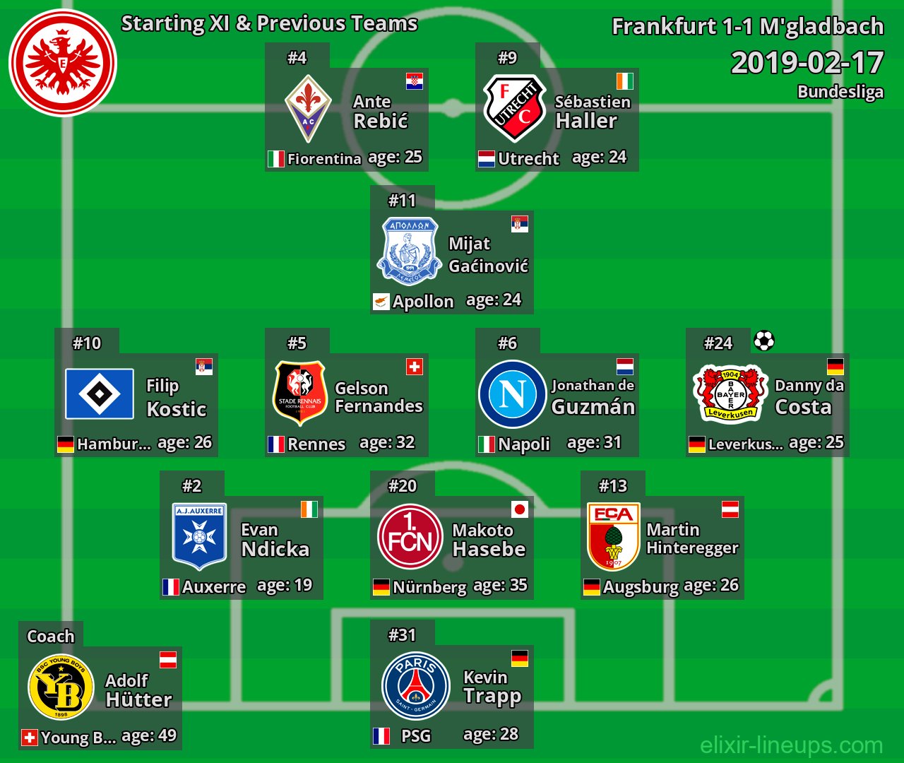 Frankfurt Starting XI & Previous Teams 2019-02-17