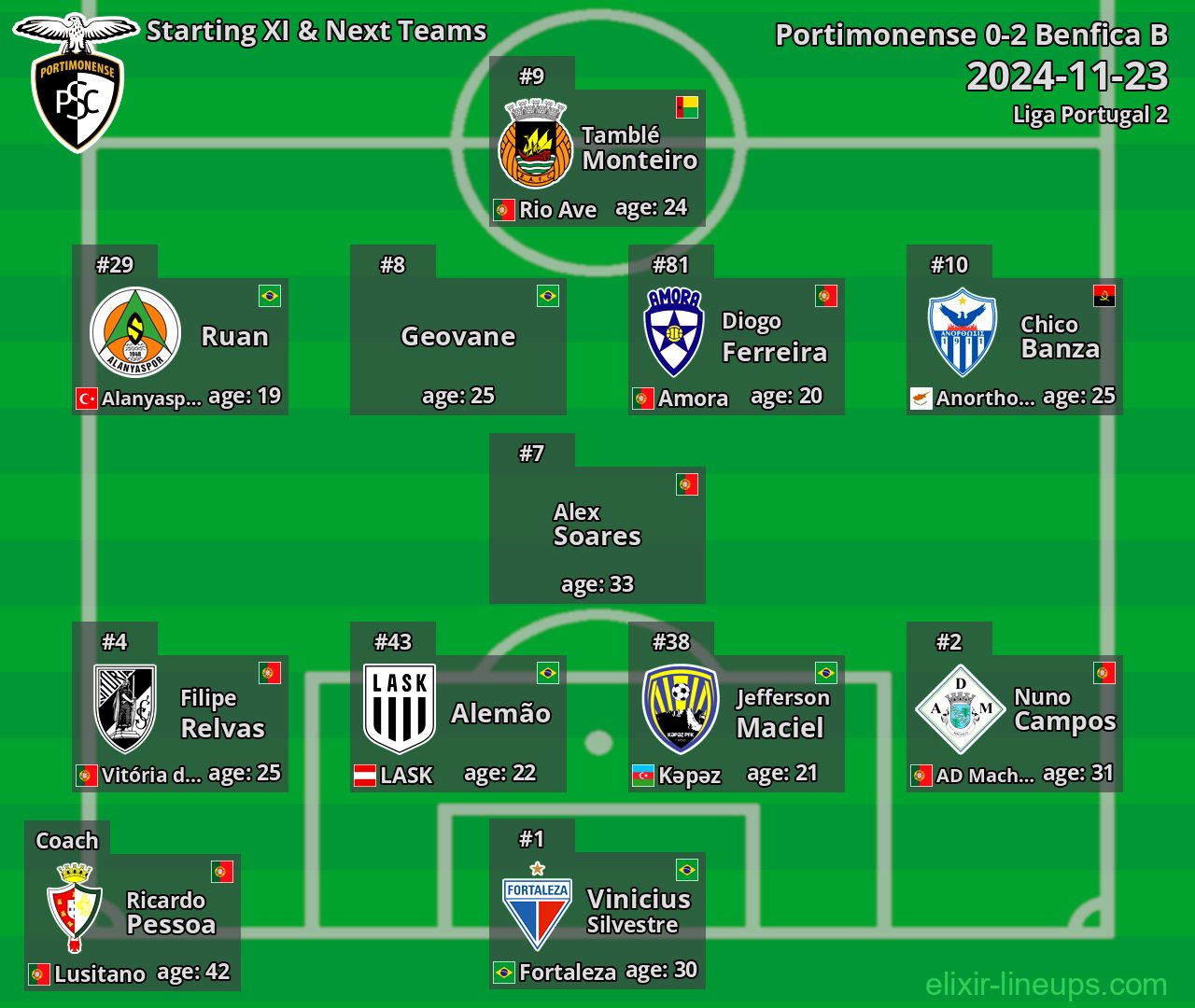 Portimonense Starting XI & Next Teams 2024-11-23