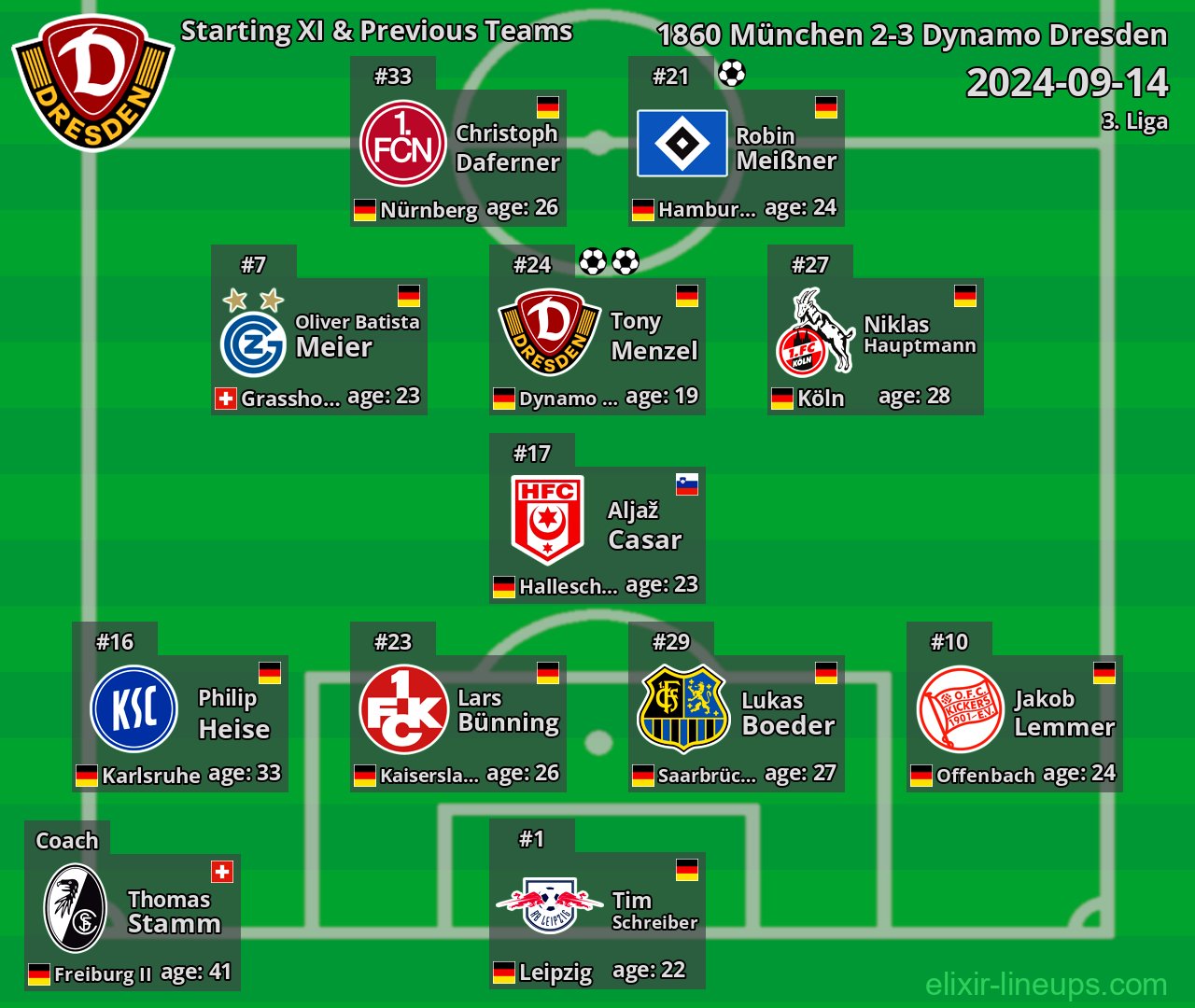 Dynamo Dresden Starting XI & Previous Teams 2024-09-14