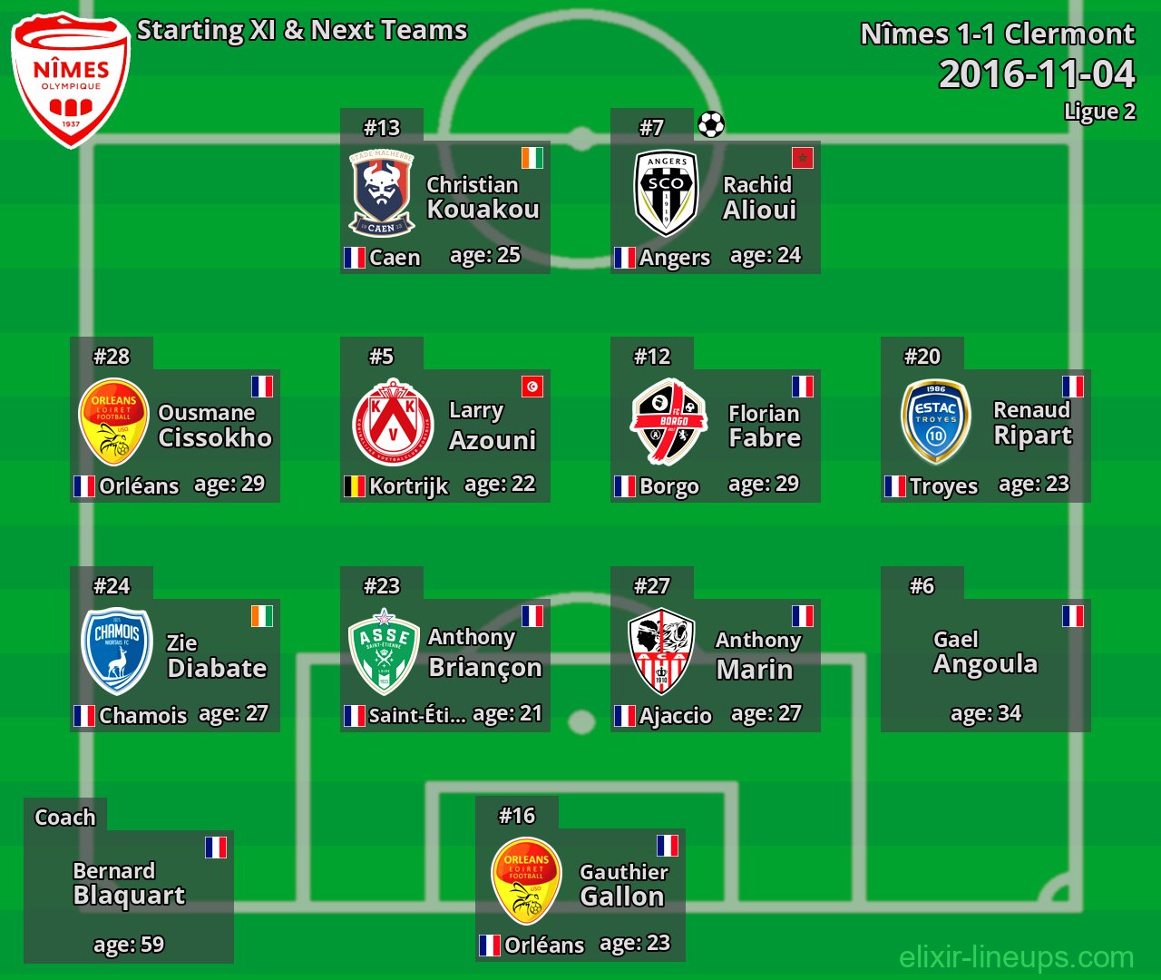 Nîmes Starting XI & Next Teams 2016-11-04