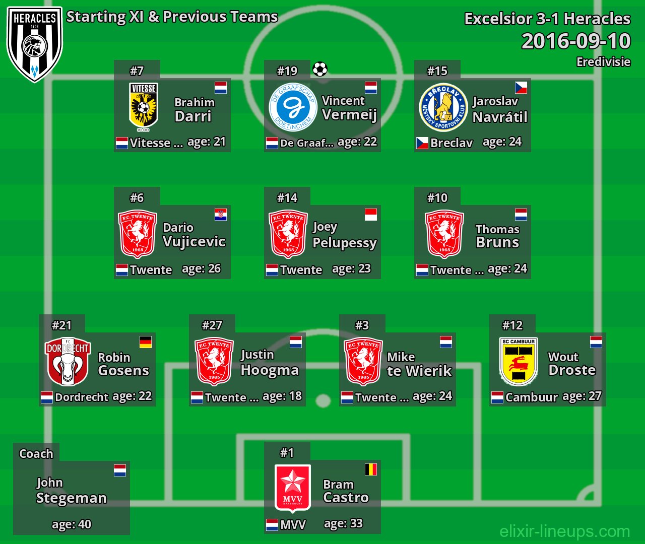 Heracles Starting XI & Previous Teams 2016-09-10