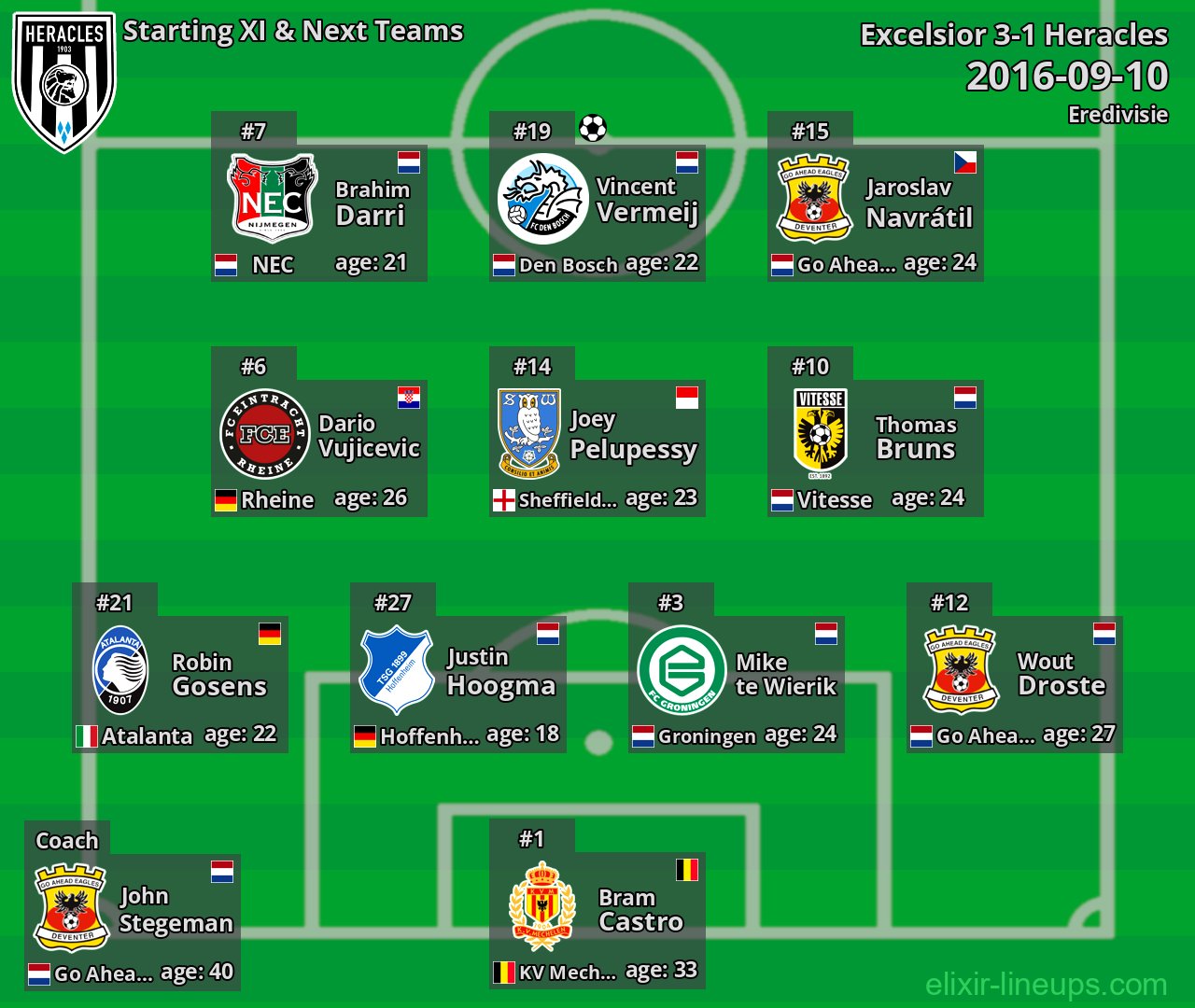Heracles Starting XI & Next Teams 2016-09-10