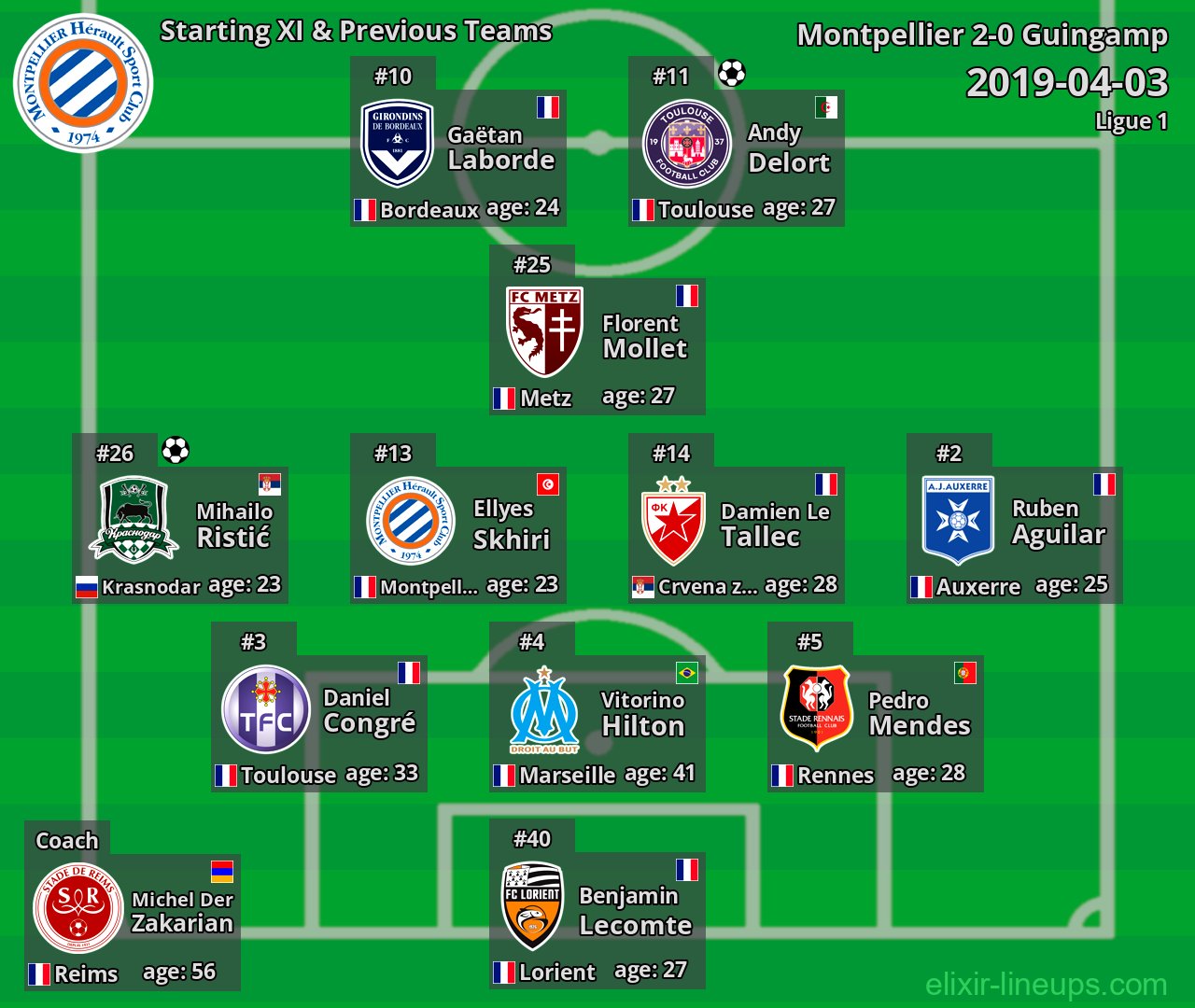 Montpellier Starting XI & Previous Teams 2019-04-03