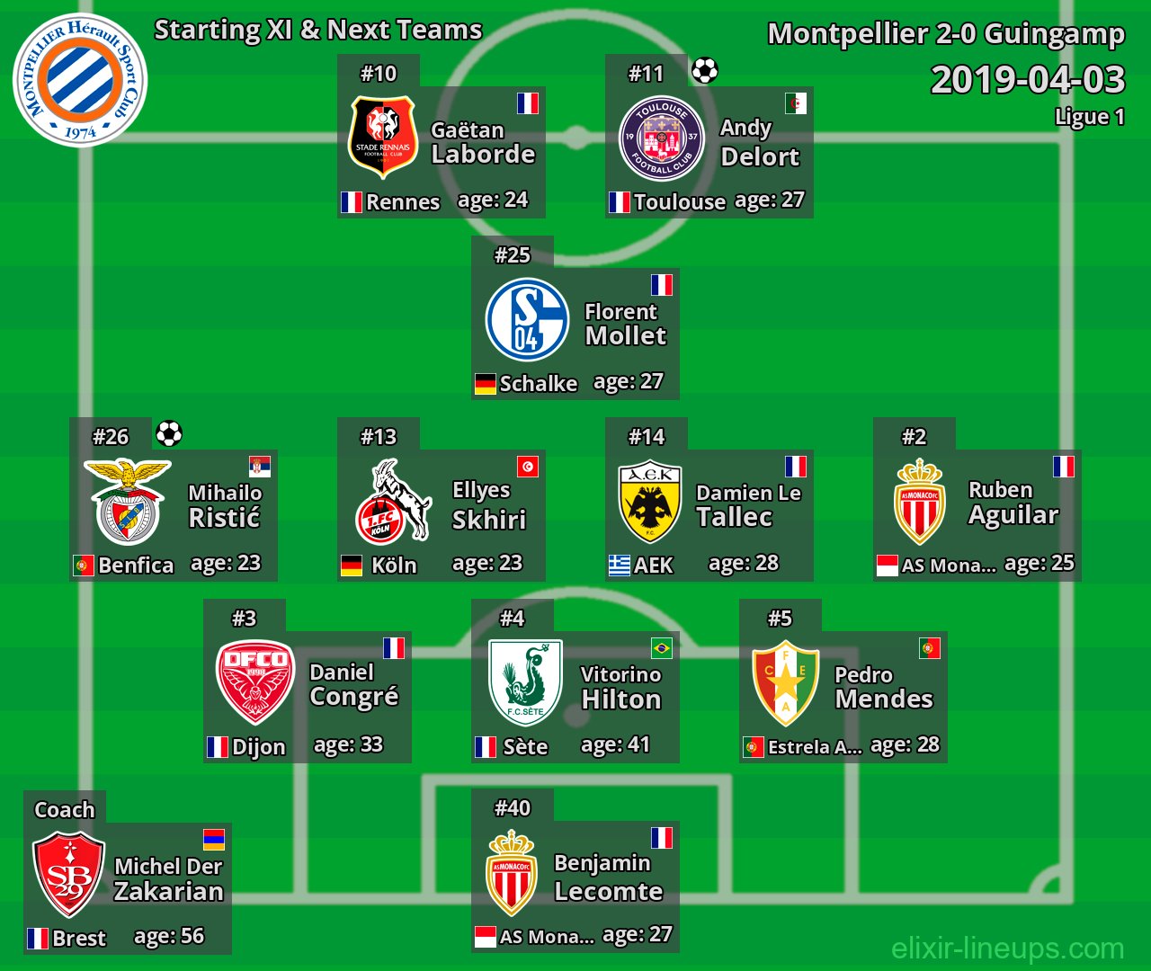 Montpellier Starting XI & Next Teams 2019-04-03