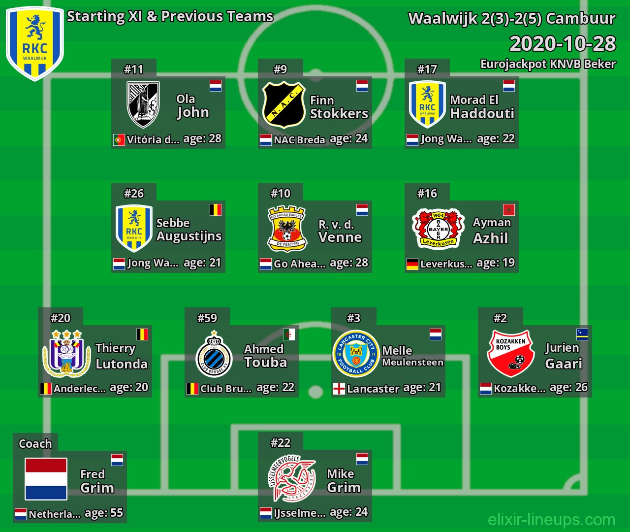 Waalwijk Starting XI & Previous Teams 2020-10-28