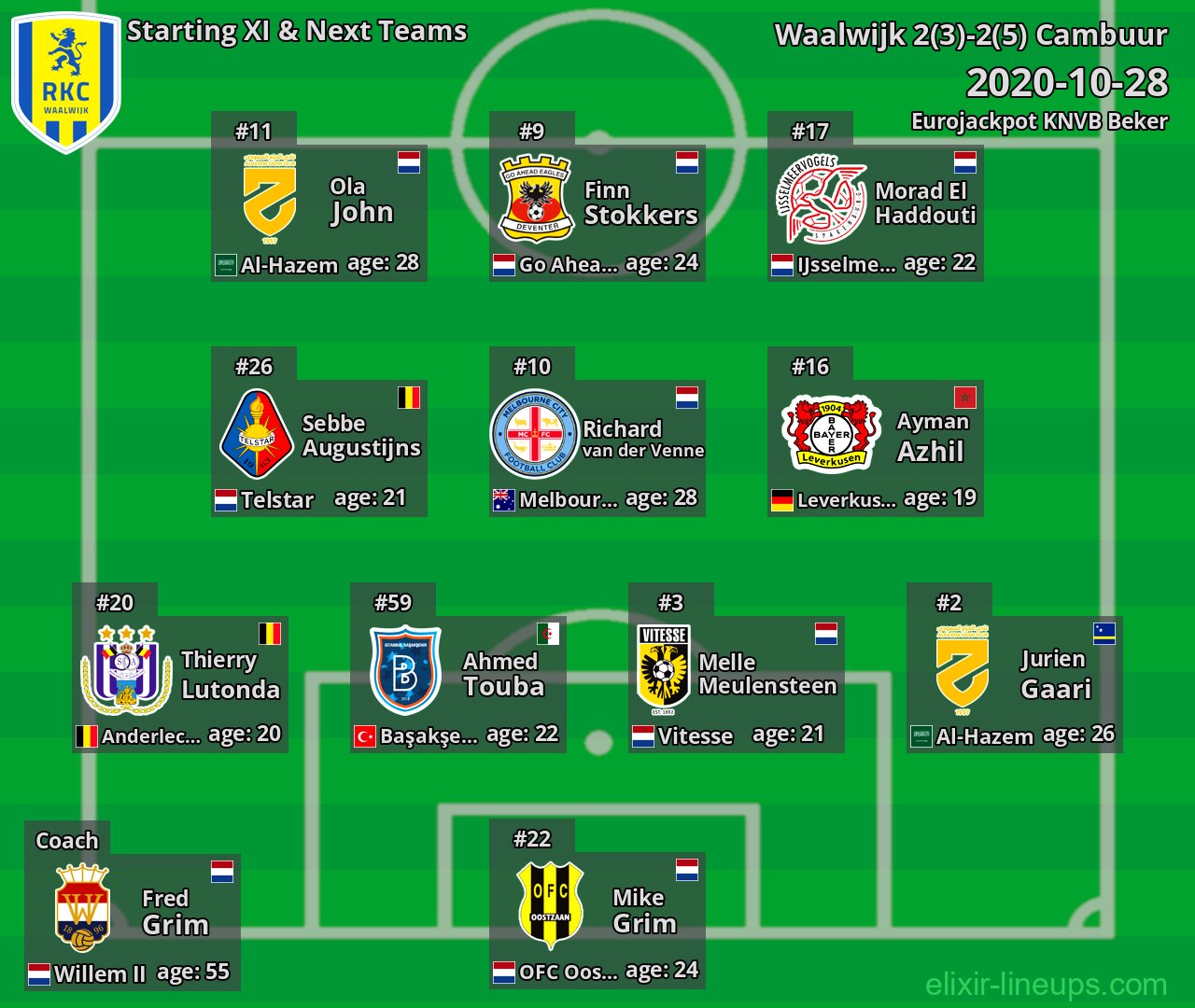 Waalwijk Starting XI & Next Teams 2020-10-28