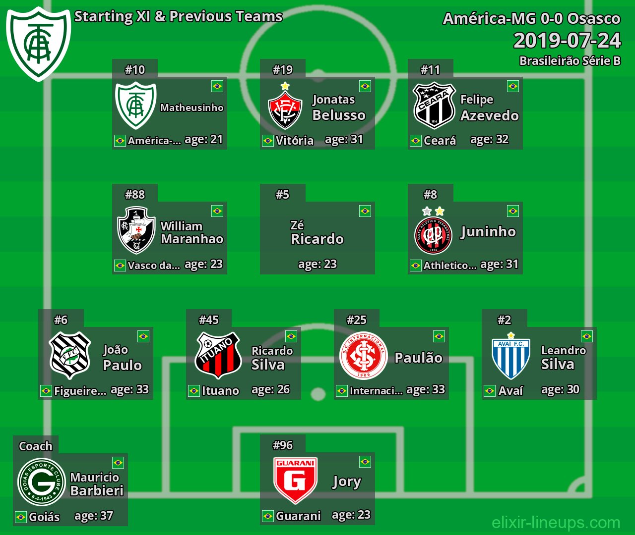 América-MG Starting XI & Previous Teams 2019-07-24