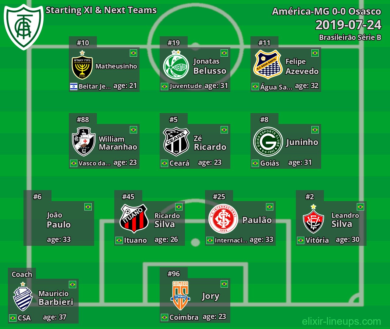 América-MG Starting XI & Next Teams 2019-07-24