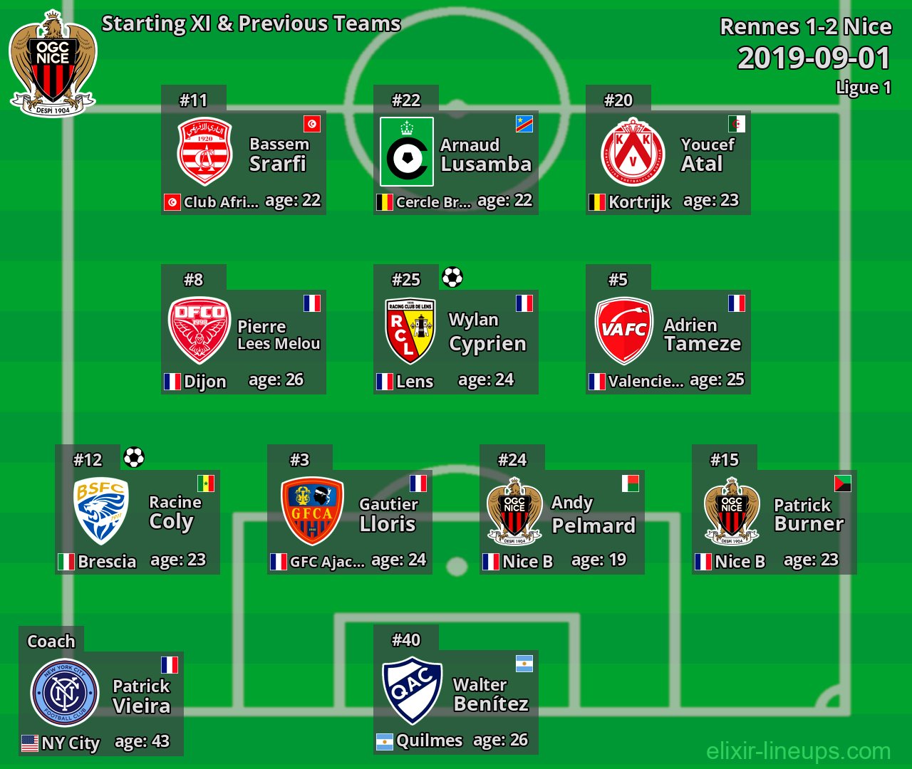 Nice Starting XI & Previous Teams 2019-09-01