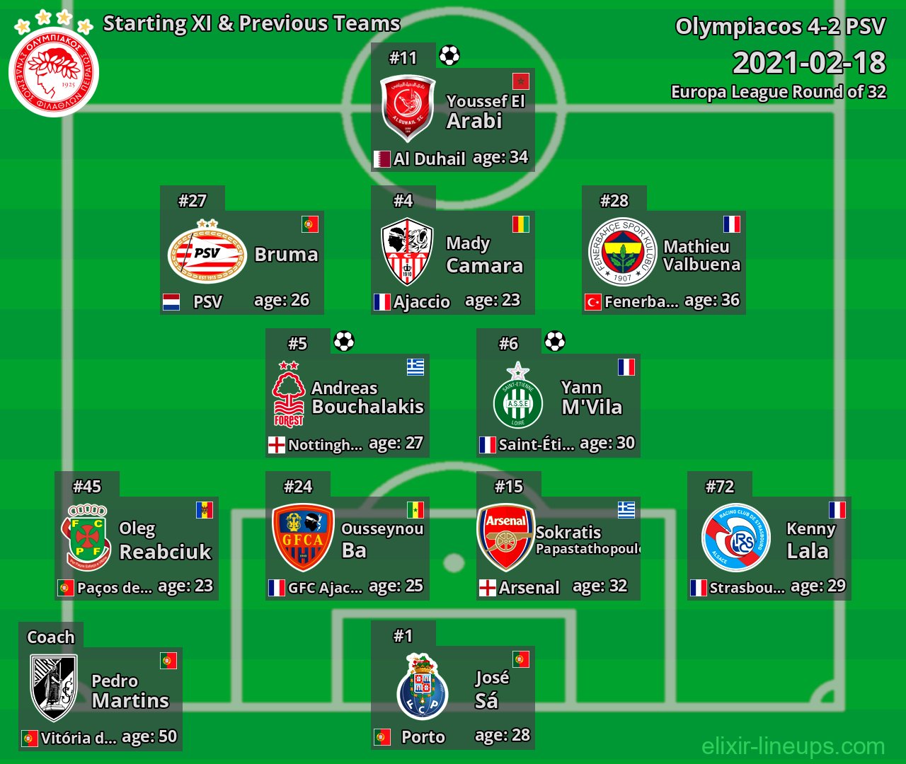 Olympiacos Starting XI & Previous Teams 2021-02-18