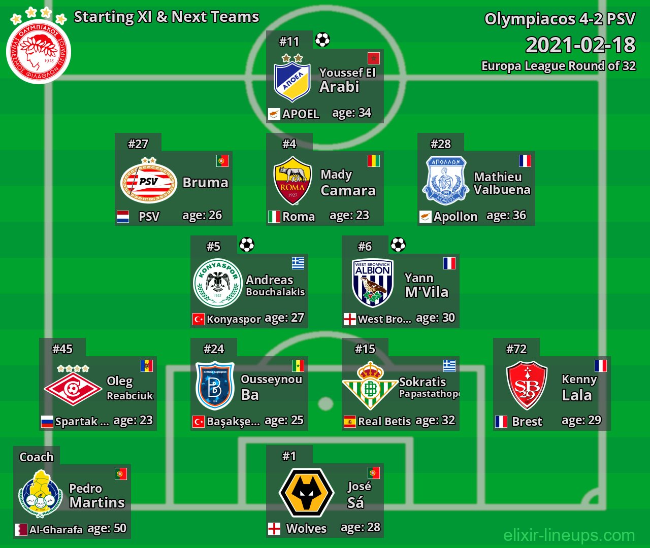 Olympiacos Starting XI & Next Teams 2021-02-18