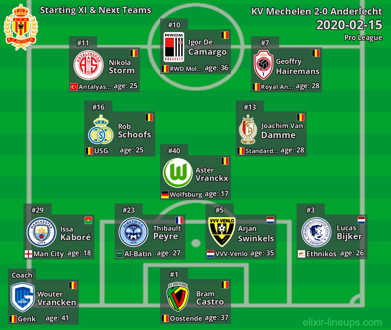 KV Mechelen Starting XI & Next Teams 2020-02-15