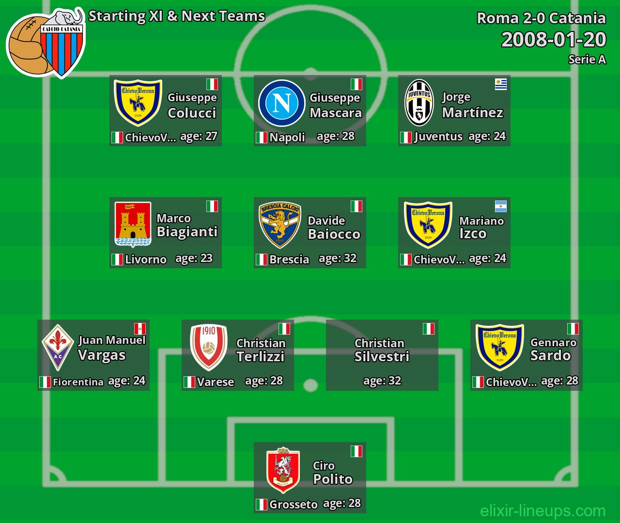 Catania Starting XI & Next Teams 2008-01-20