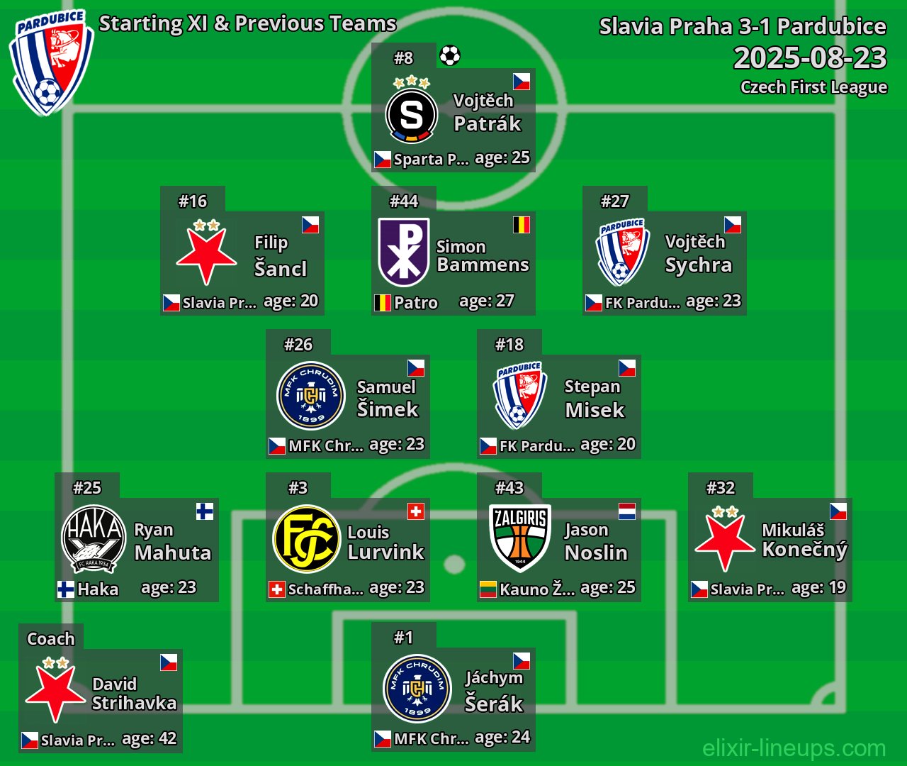 Pardubice Starting XI & Previous Teams 2025-08-23