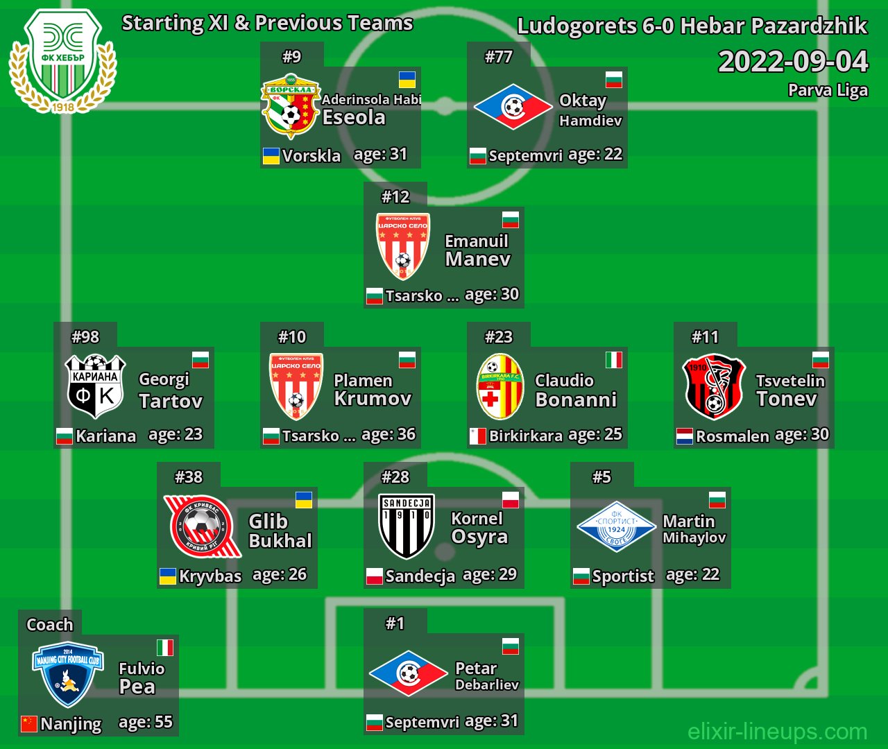 Hebar Pazardzhik Starting XI & Previous Teams 2022-09-04
