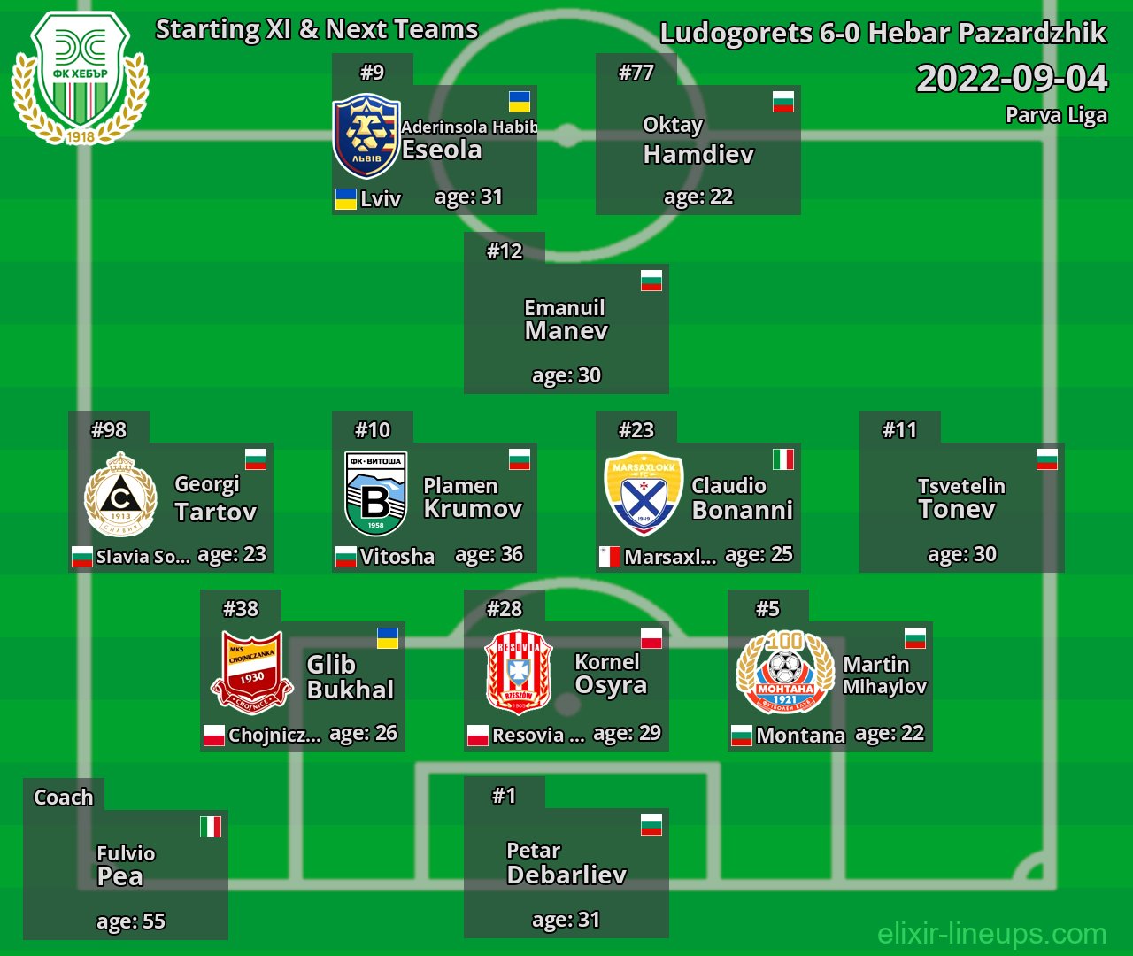 Hebar Pazardzhik Starting XI & Next Teams 2022-09-04