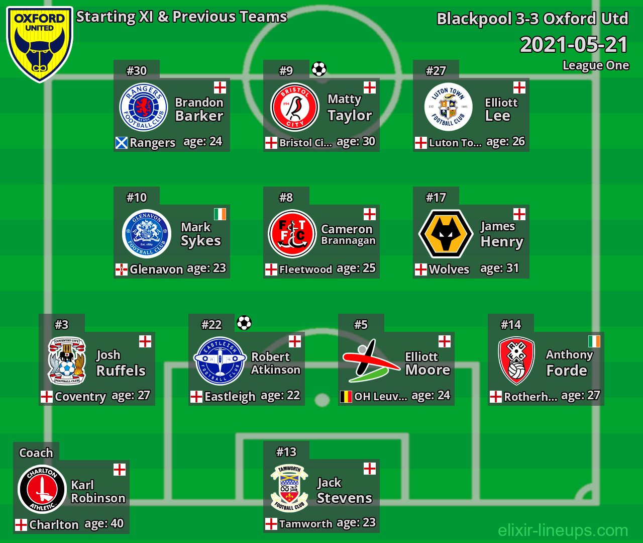 Oxford Utd Starting XI & Previous Teams 2021-05-21