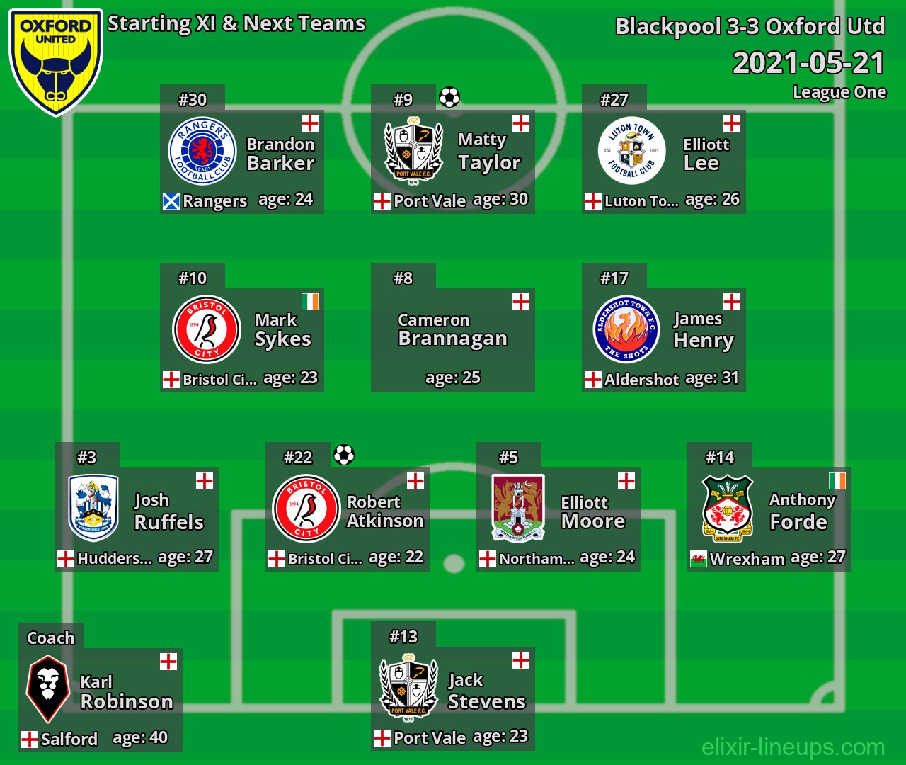 Oxford Utd Starting XI & Next Teams 2021-05-21