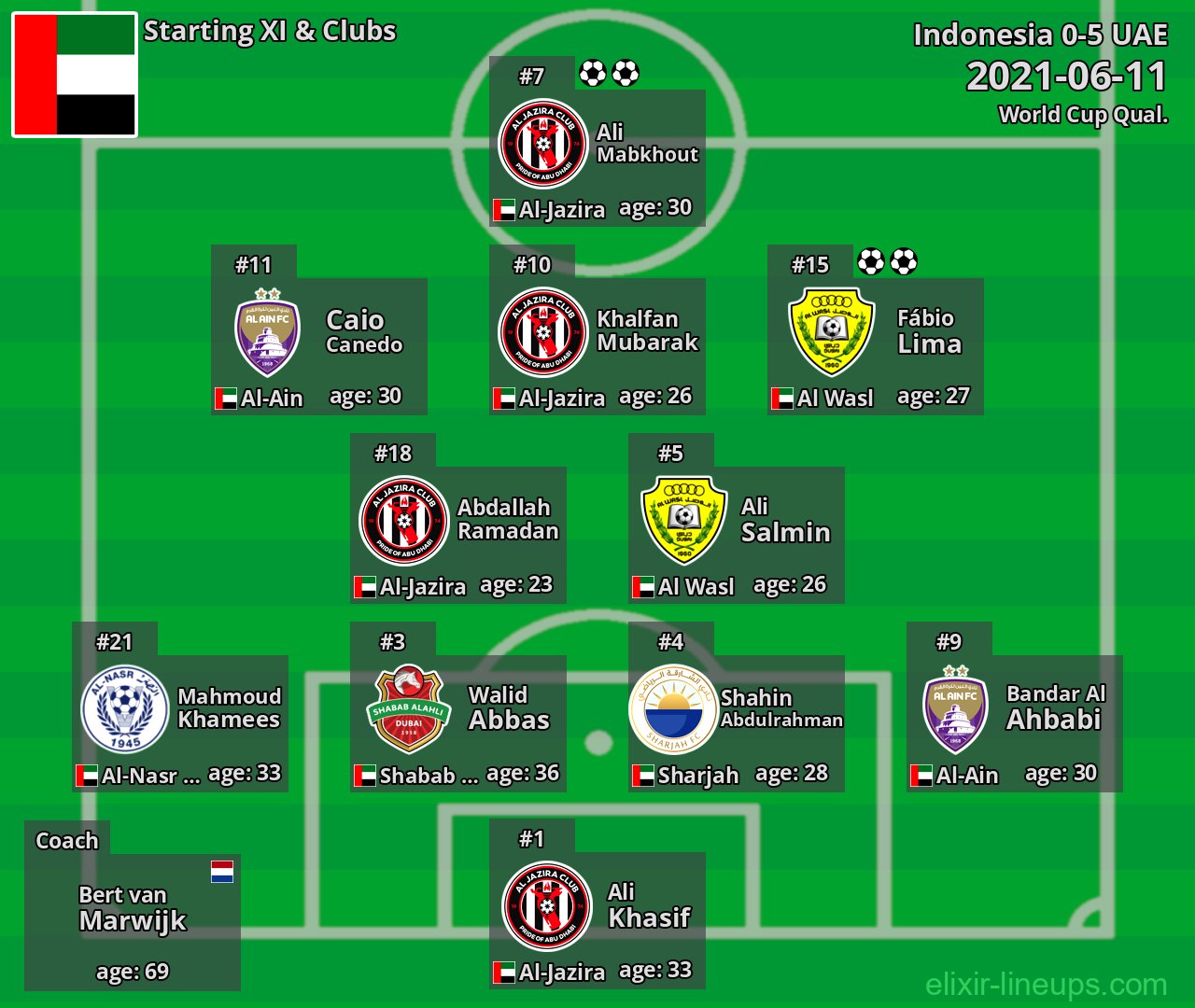UAE Starting XI 2021-06-11