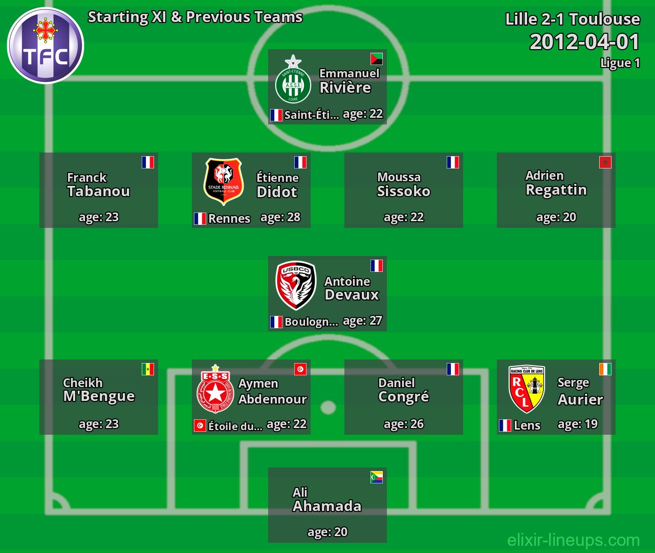 Toulouse Starting XI & Previous Teams 2012-04-01