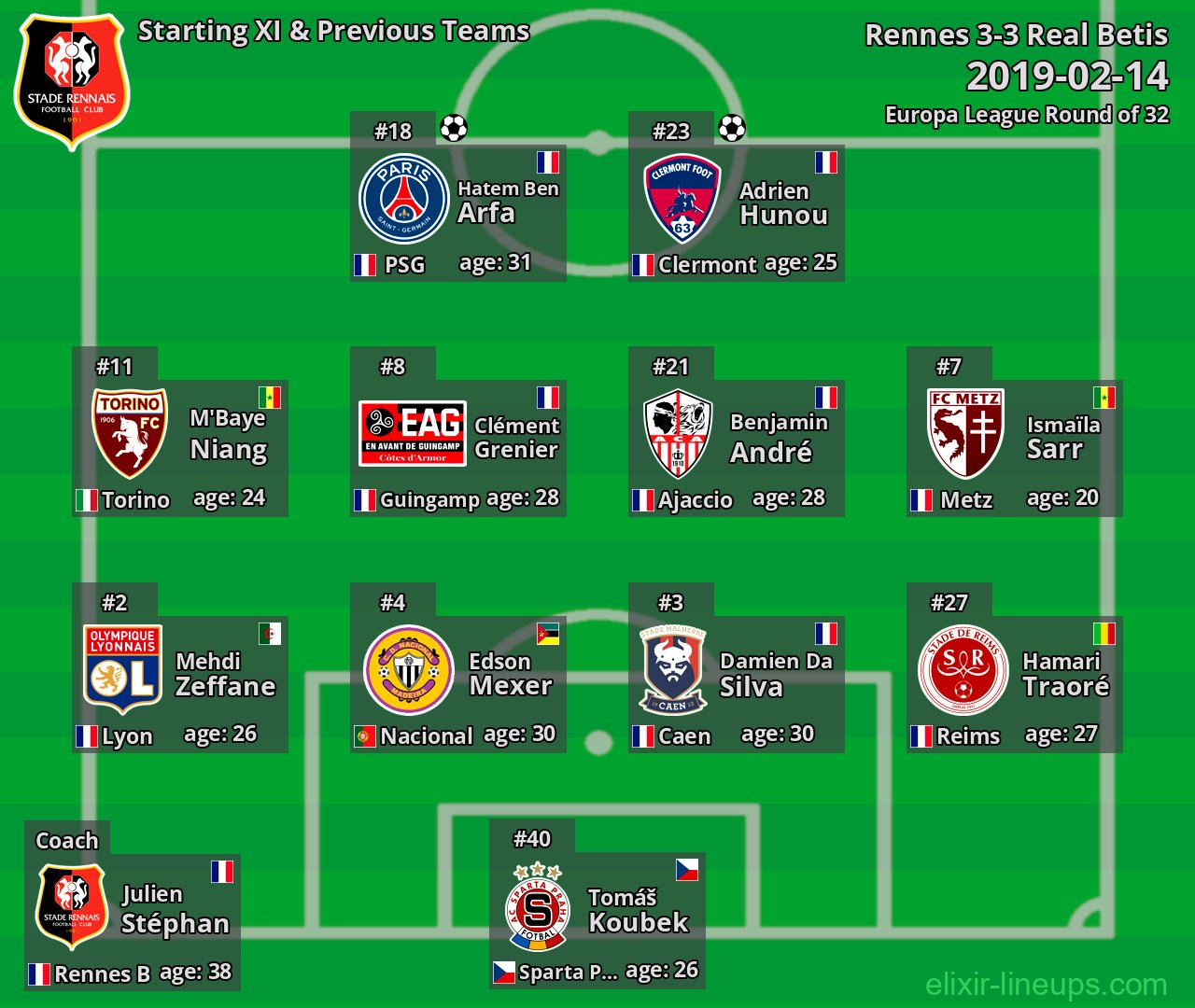 Rennes Starting XI & Previous Teams 2019-02-14