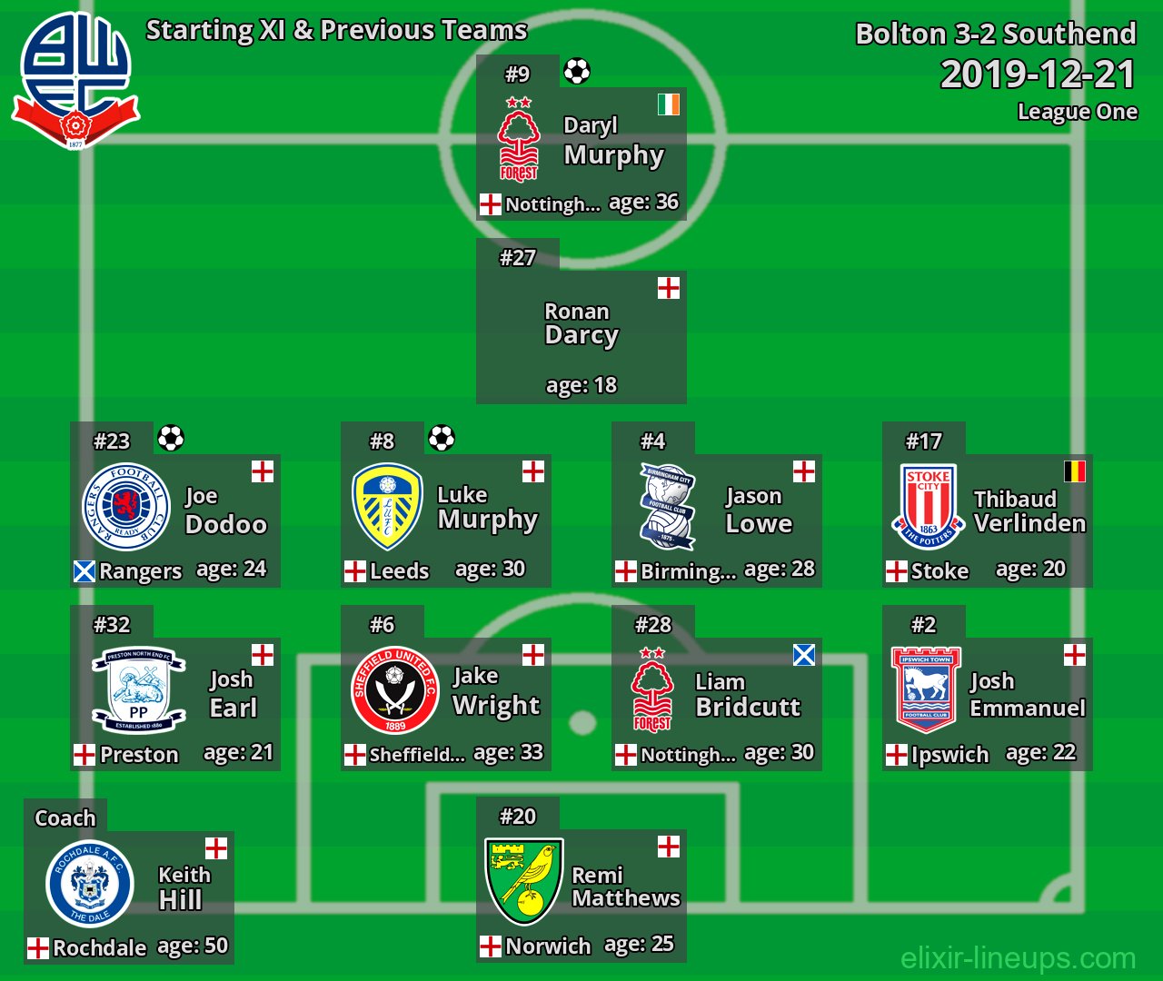 Bolton Starting XI & Previous Teams 2019-12-21