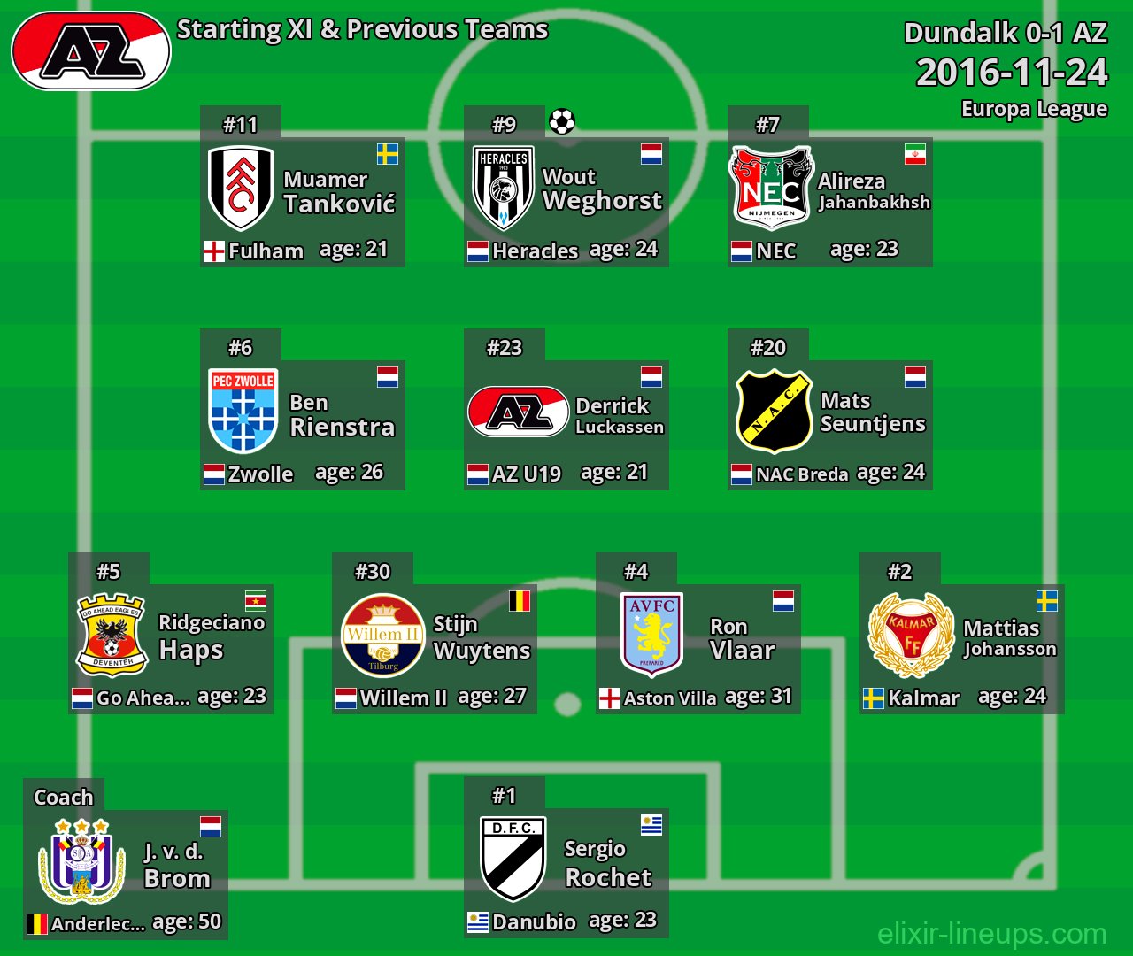 AZ Starting XI & Previous Teams 2016-11-24