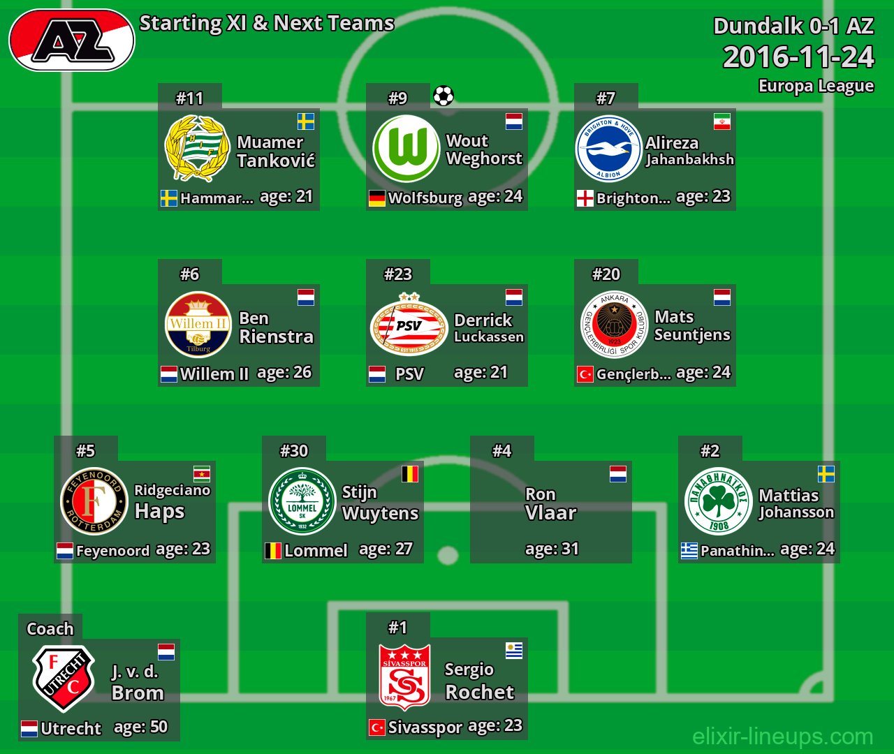 AZ Starting XI & Next Teams 2016-11-24