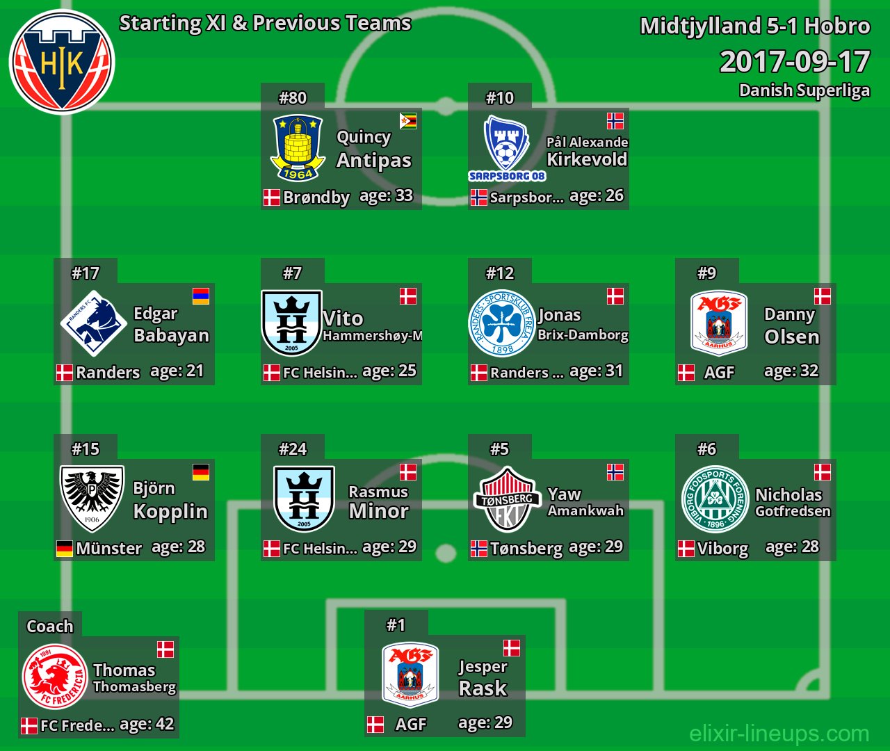 Hobro Starting XI & Previous Teams 2017-09-17