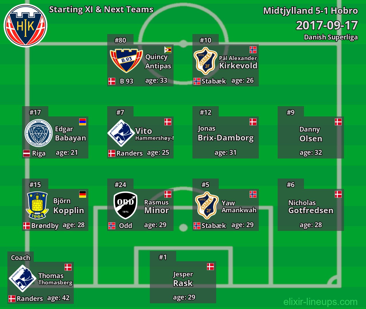Hobro Starting XI & Next Teams 2017-09-17