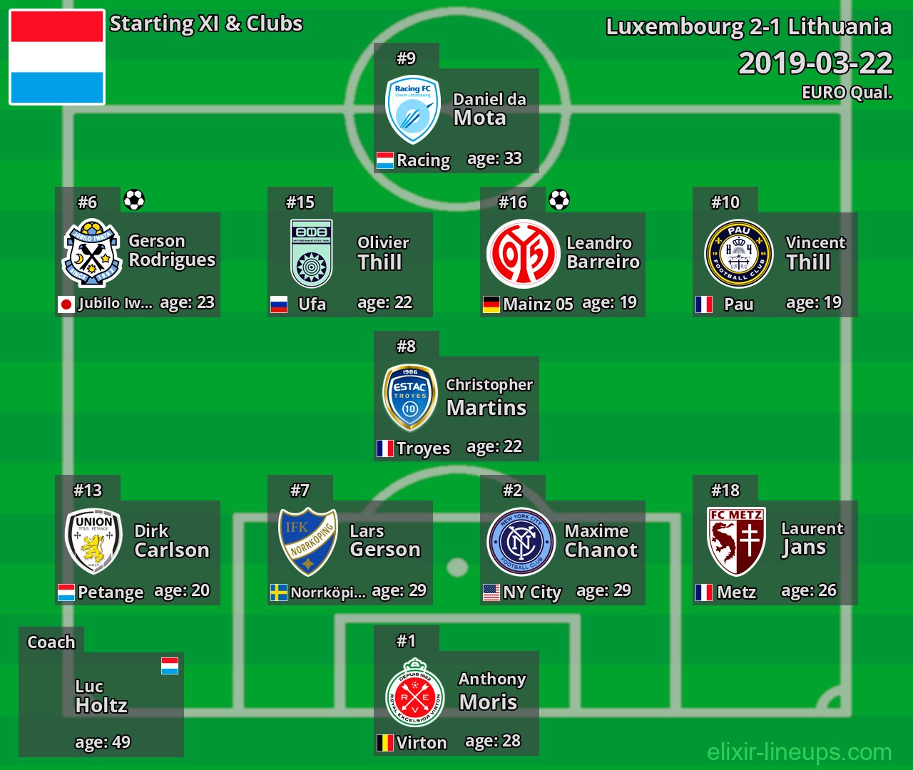 Luxembourg Starting XI 2019-03-22