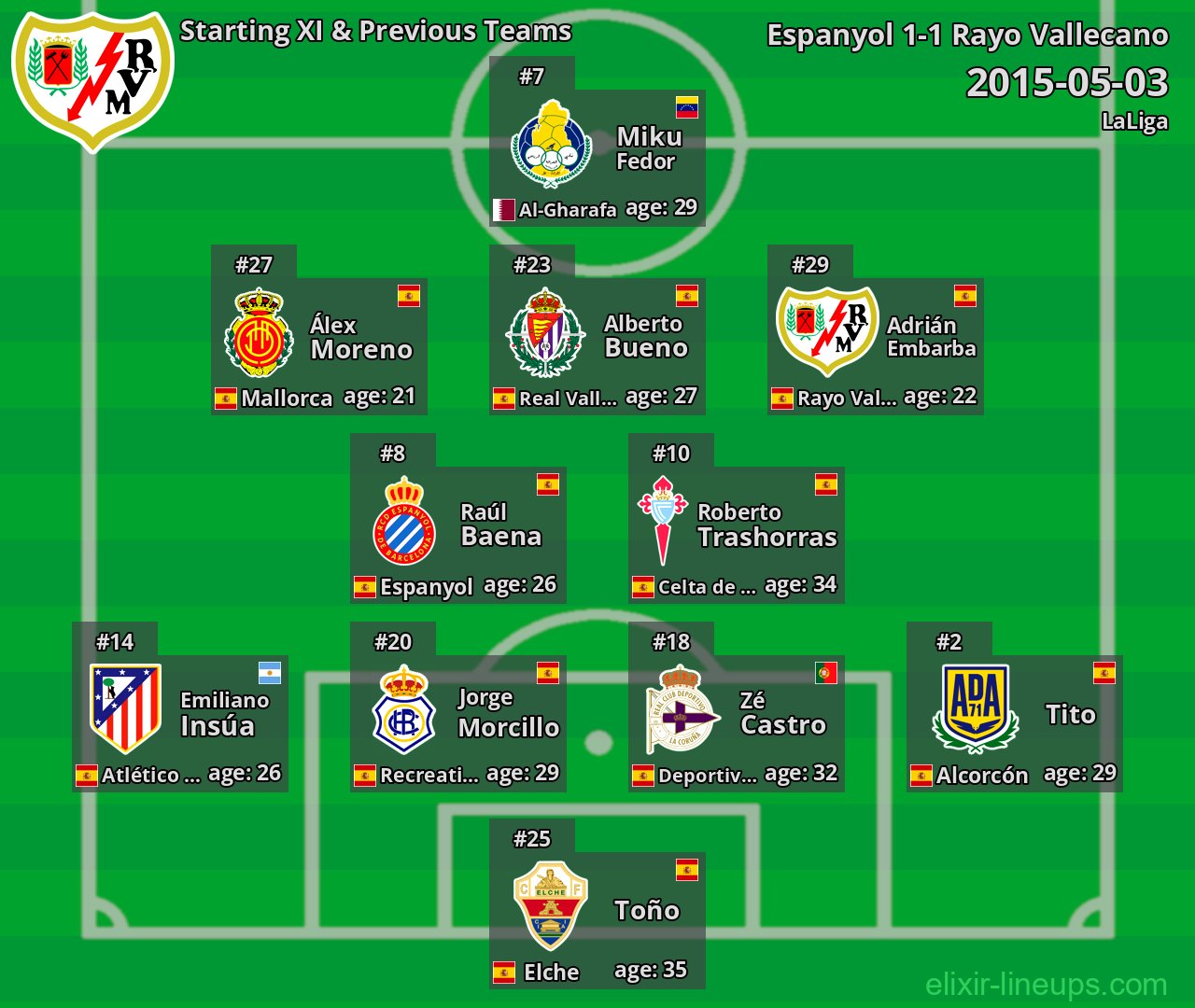 Rayo Vallecano Starting XI & Previous Teams 2015-05-03