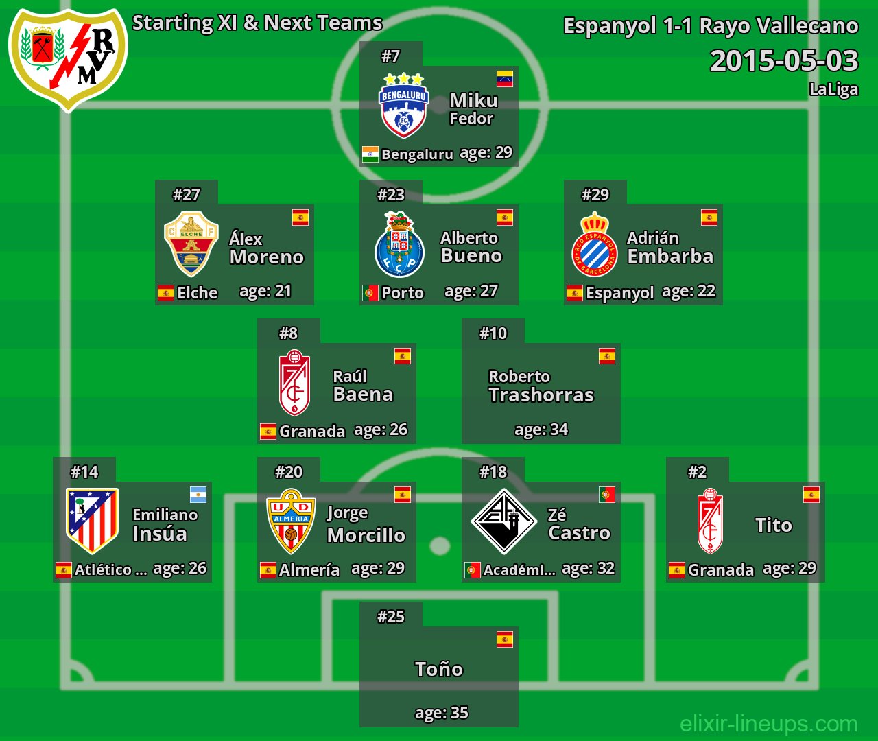 Rayo Vallecano Starting XI & Next Teams 2015-05-03