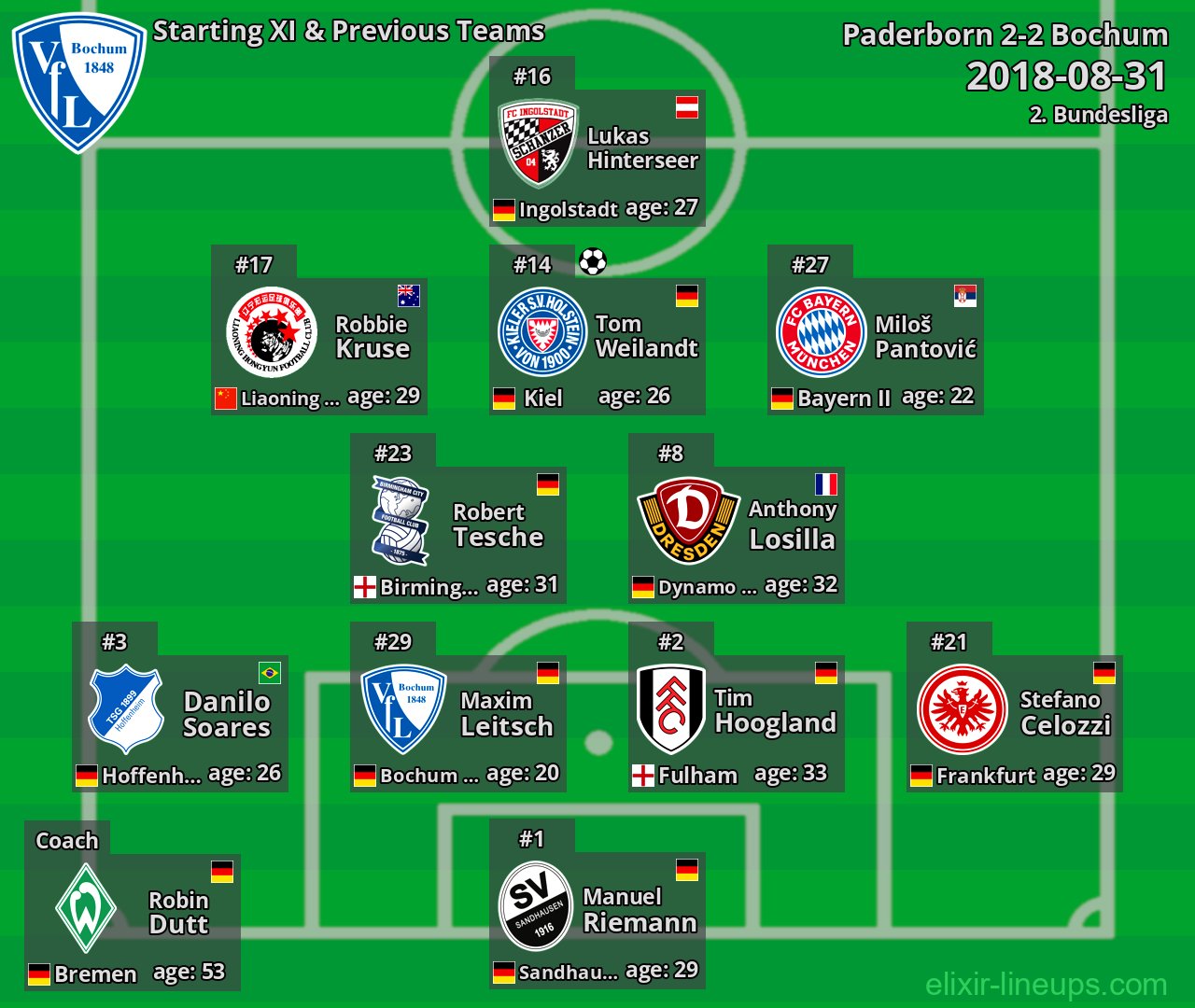 Bochum Starting XI & Previous Teams 2018-08-31
