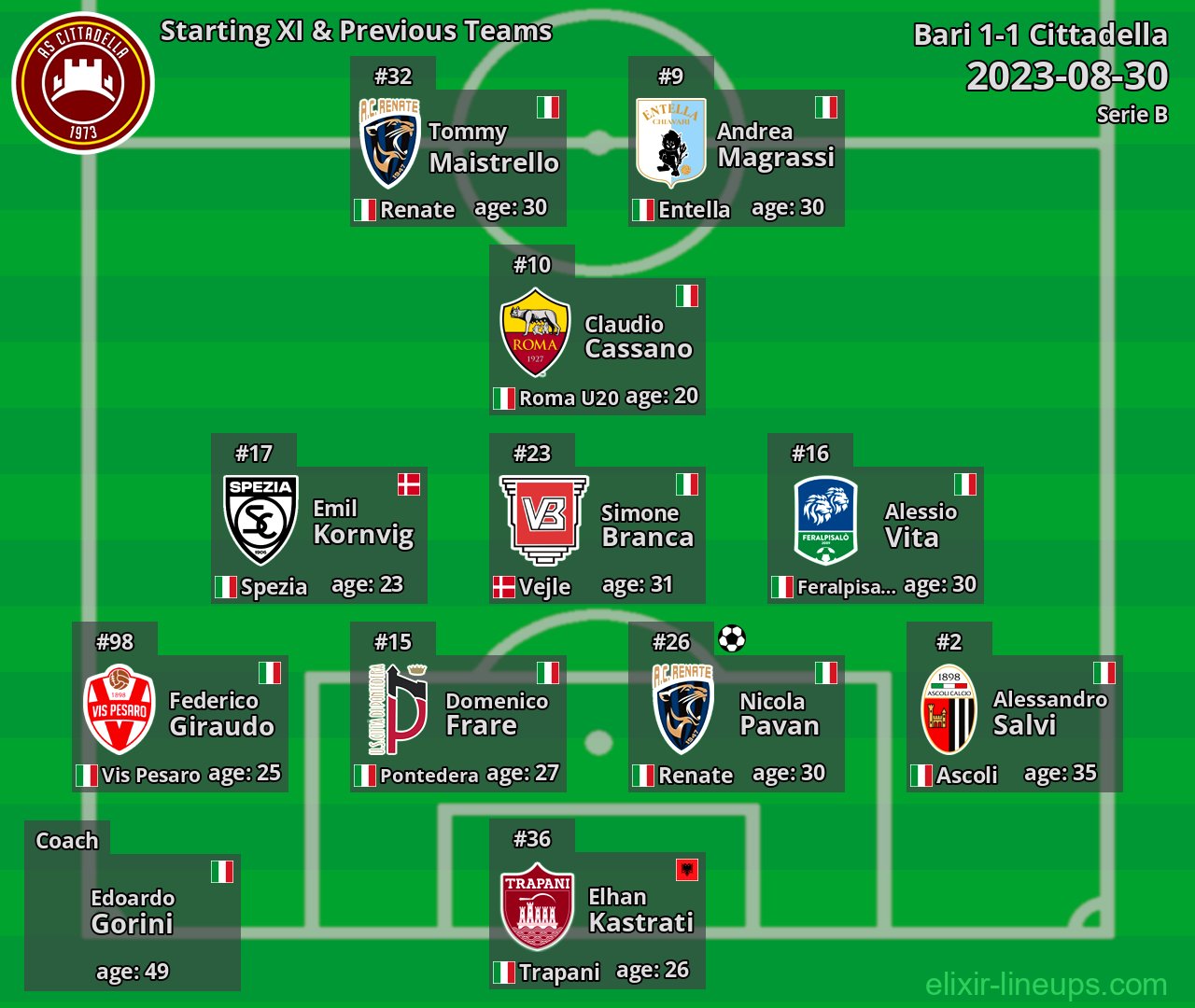 Cittadella Starting XI & Previous Teams 2023-08-30