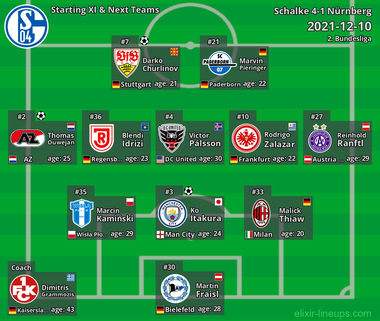 Schalke Starting XI & Next Teams 2021-12-10