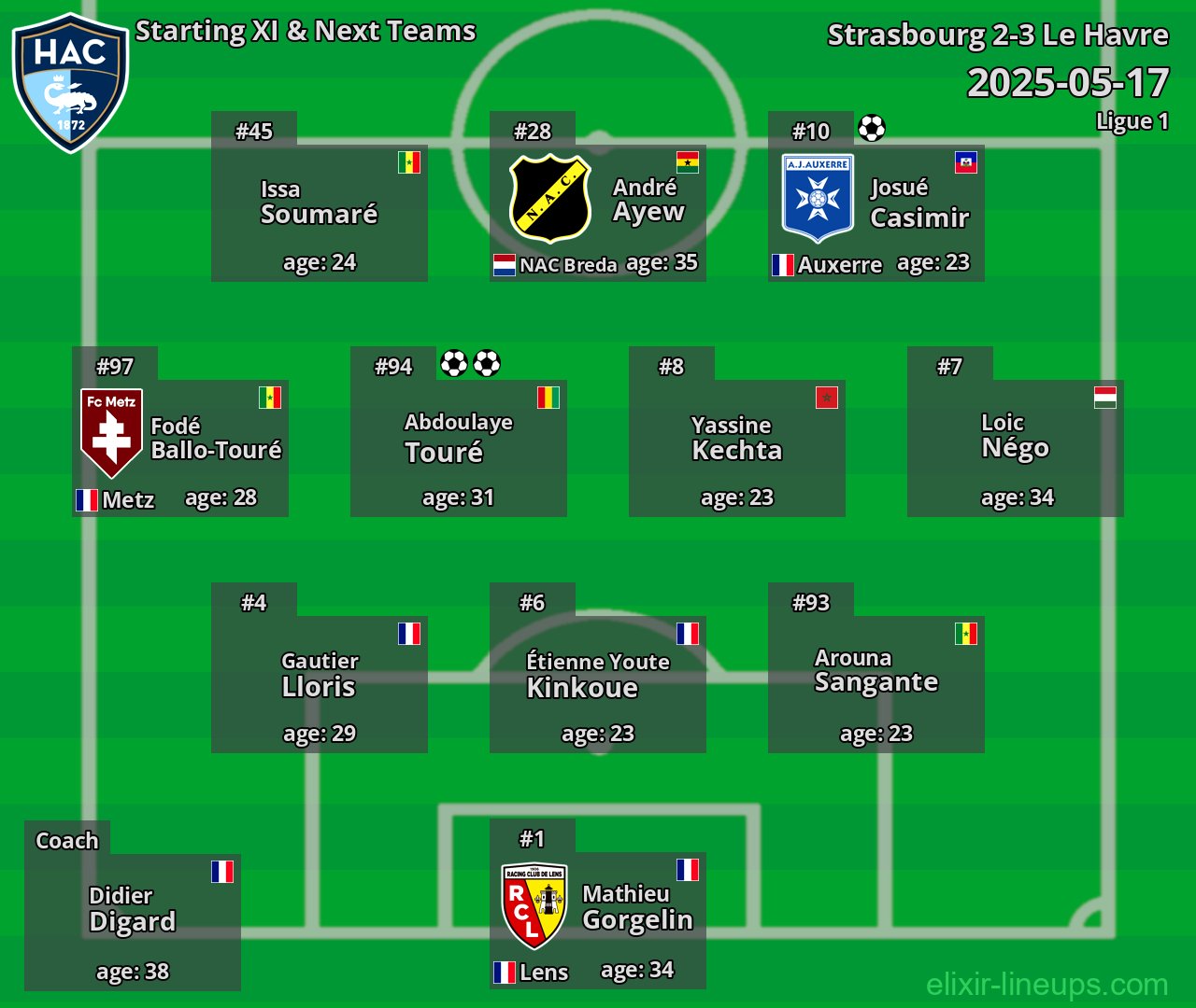 Le Havre Starting XI & Next Teams 2025-05-17
