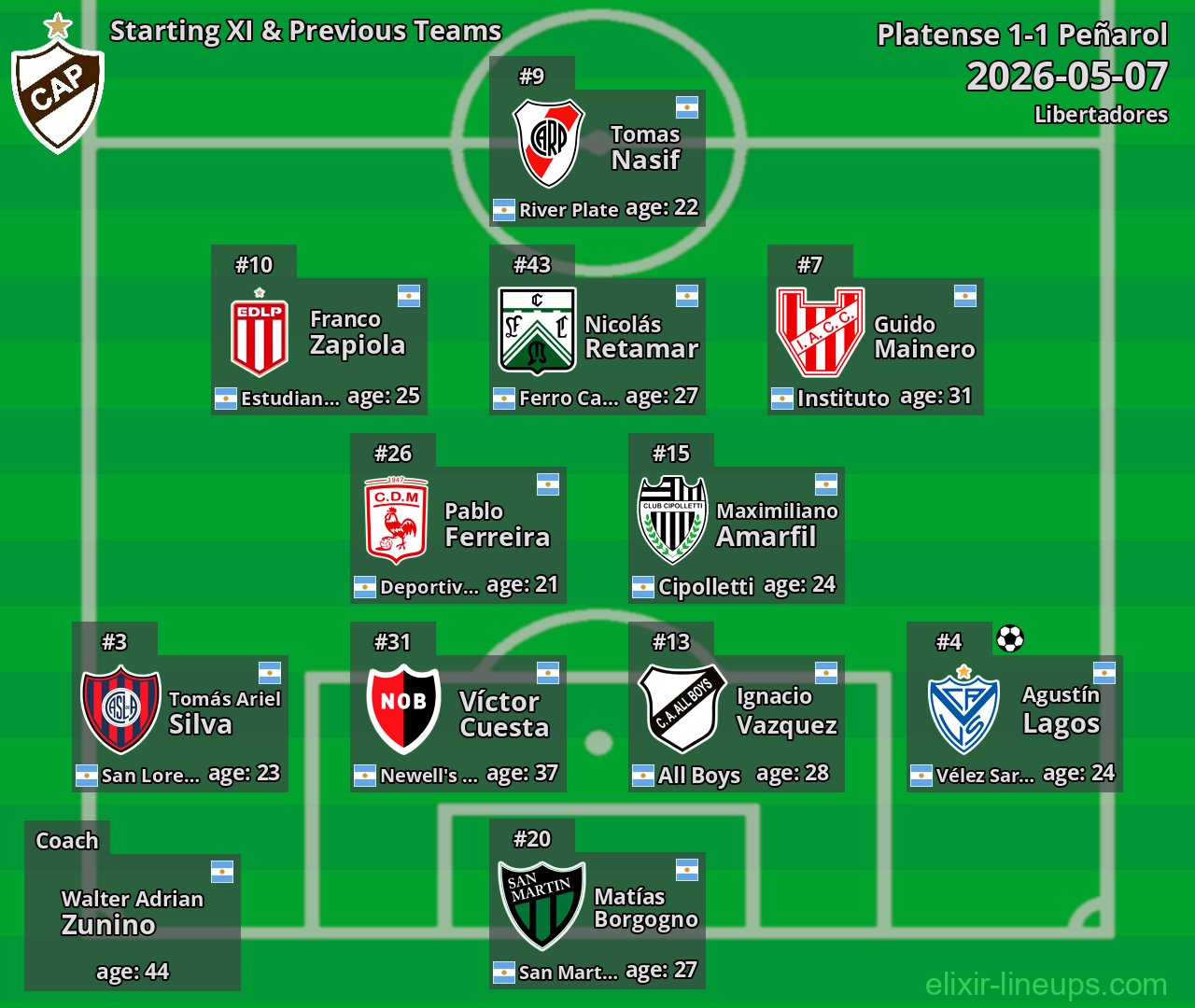 Platense Starting XI & Previous Teams 2026-05-07