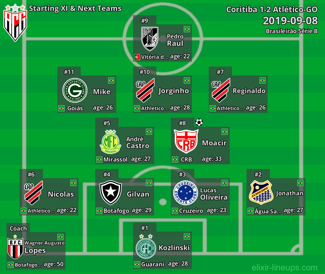 Atlético-GO Starting XI & Next Teams 2019-09-08
