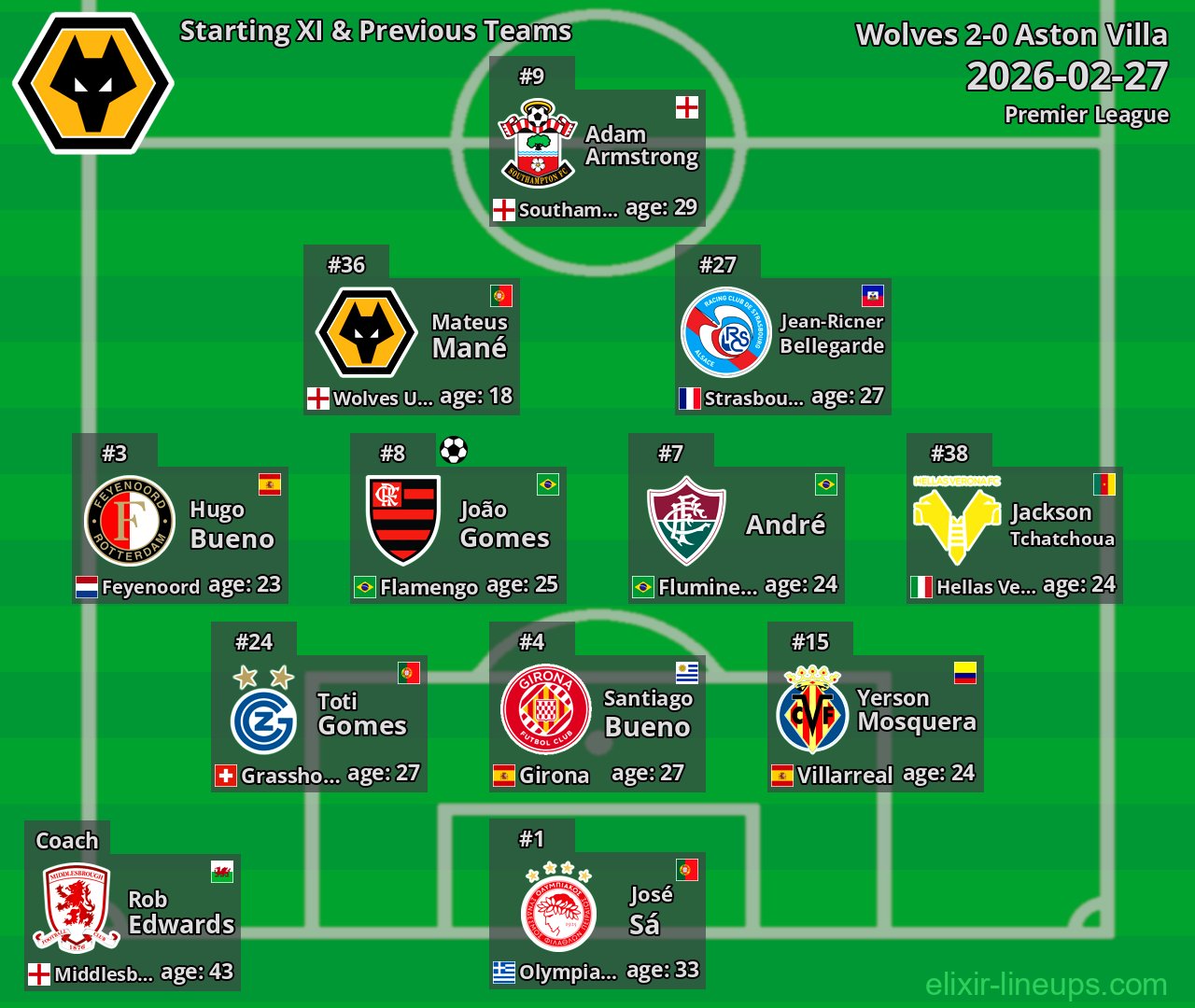 Wolves Starting XI & Previous Teams 2026-02-27
