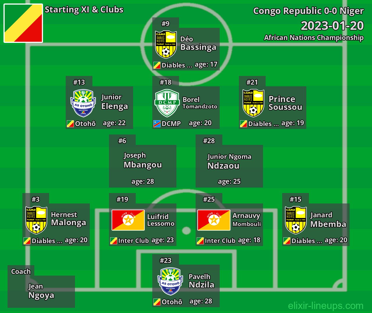 Congo Republic Starting XI 2023-01-20