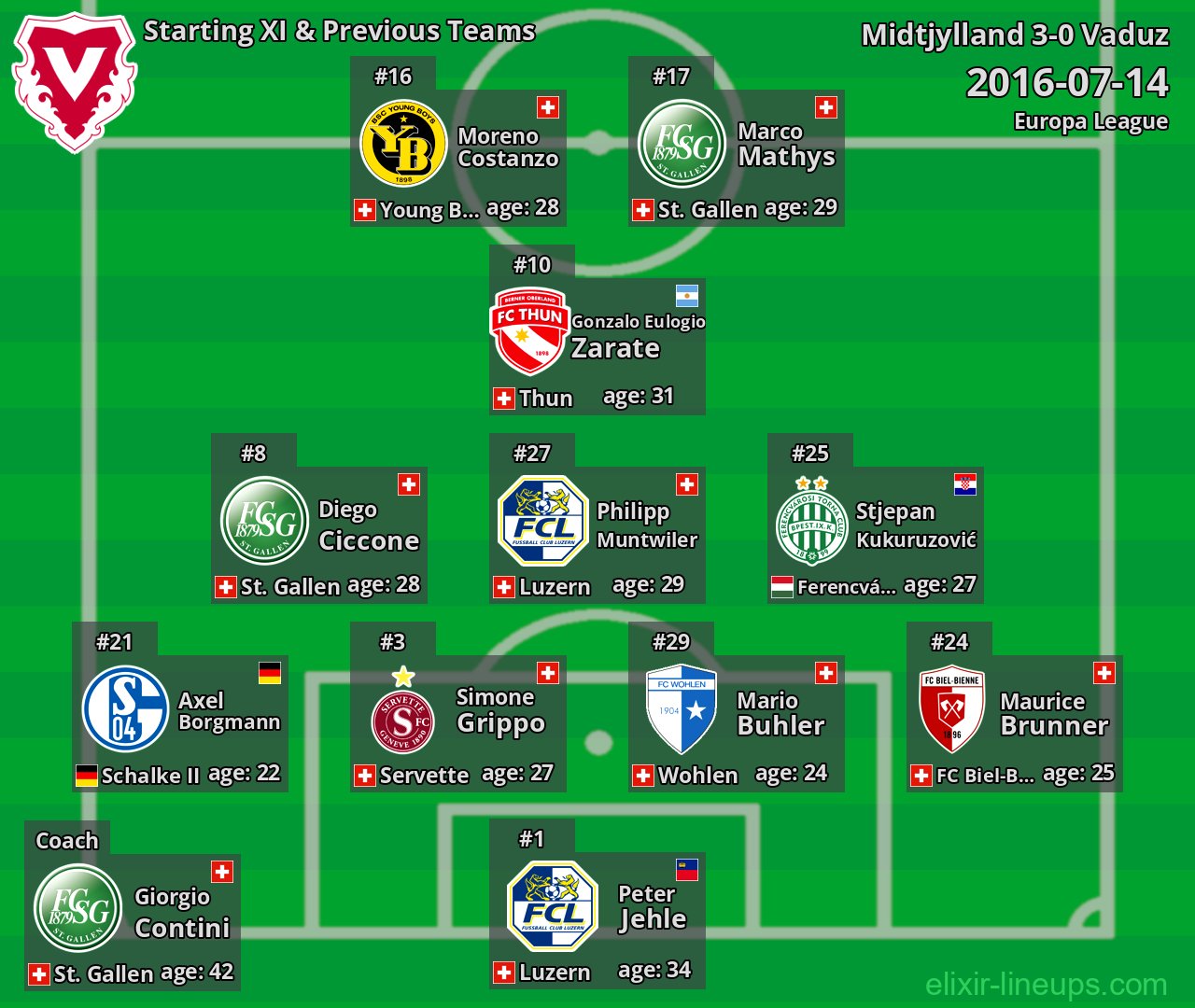 Vaduz Starting XI & Previous Teams 2016-07-14