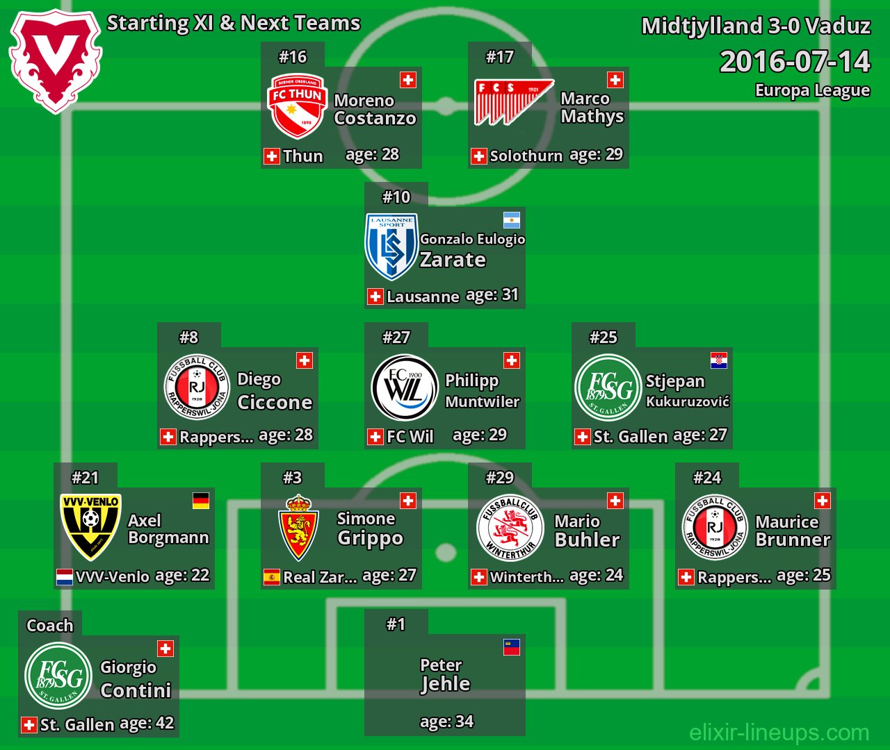 Vaduz Starting XI & Next Teams 2016-07-14
